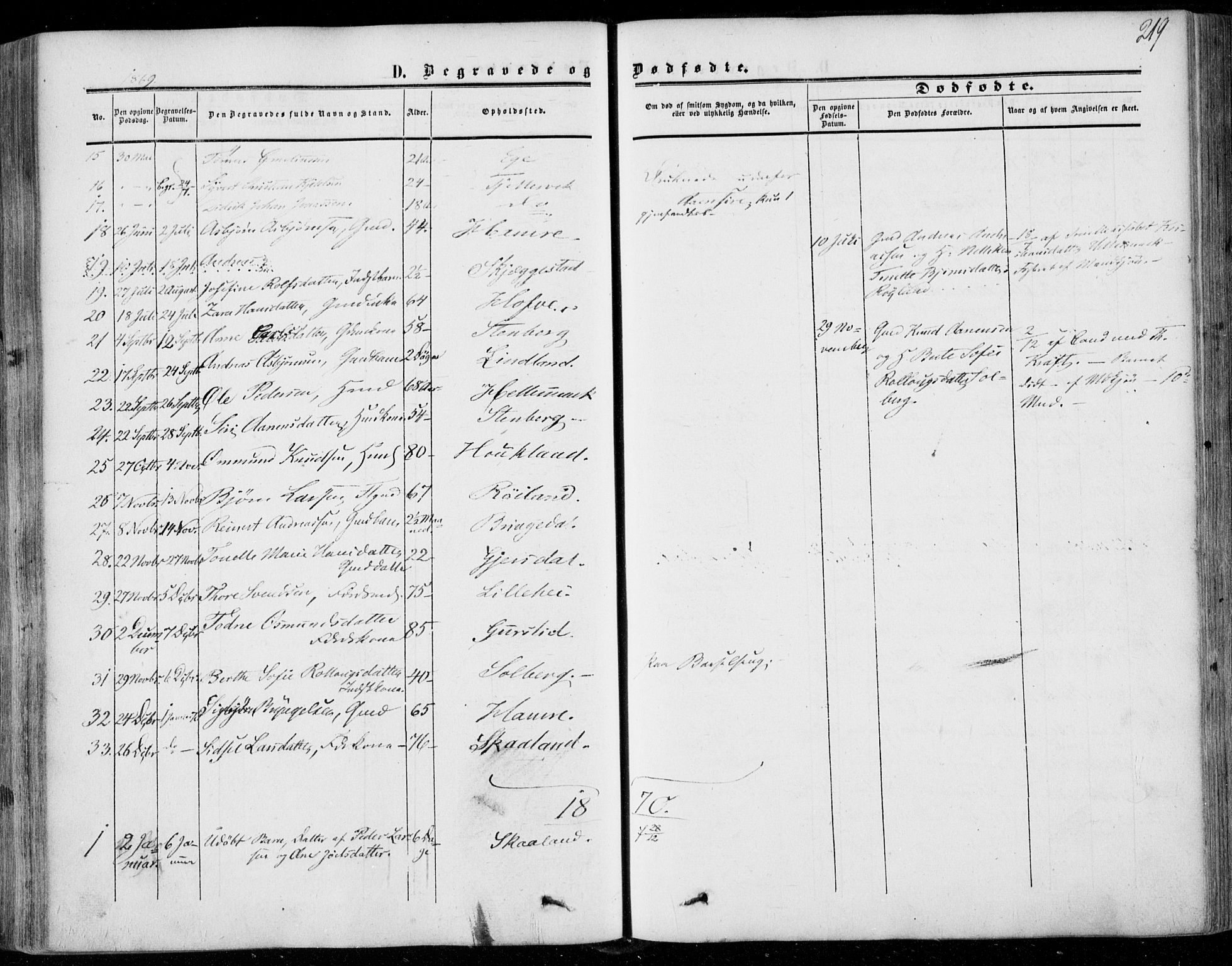 Lund sokneprestkontor, AV/SAST-A-101809/S06/L0009: Parish register (official) no. A 8, 1853-1877, p. 219