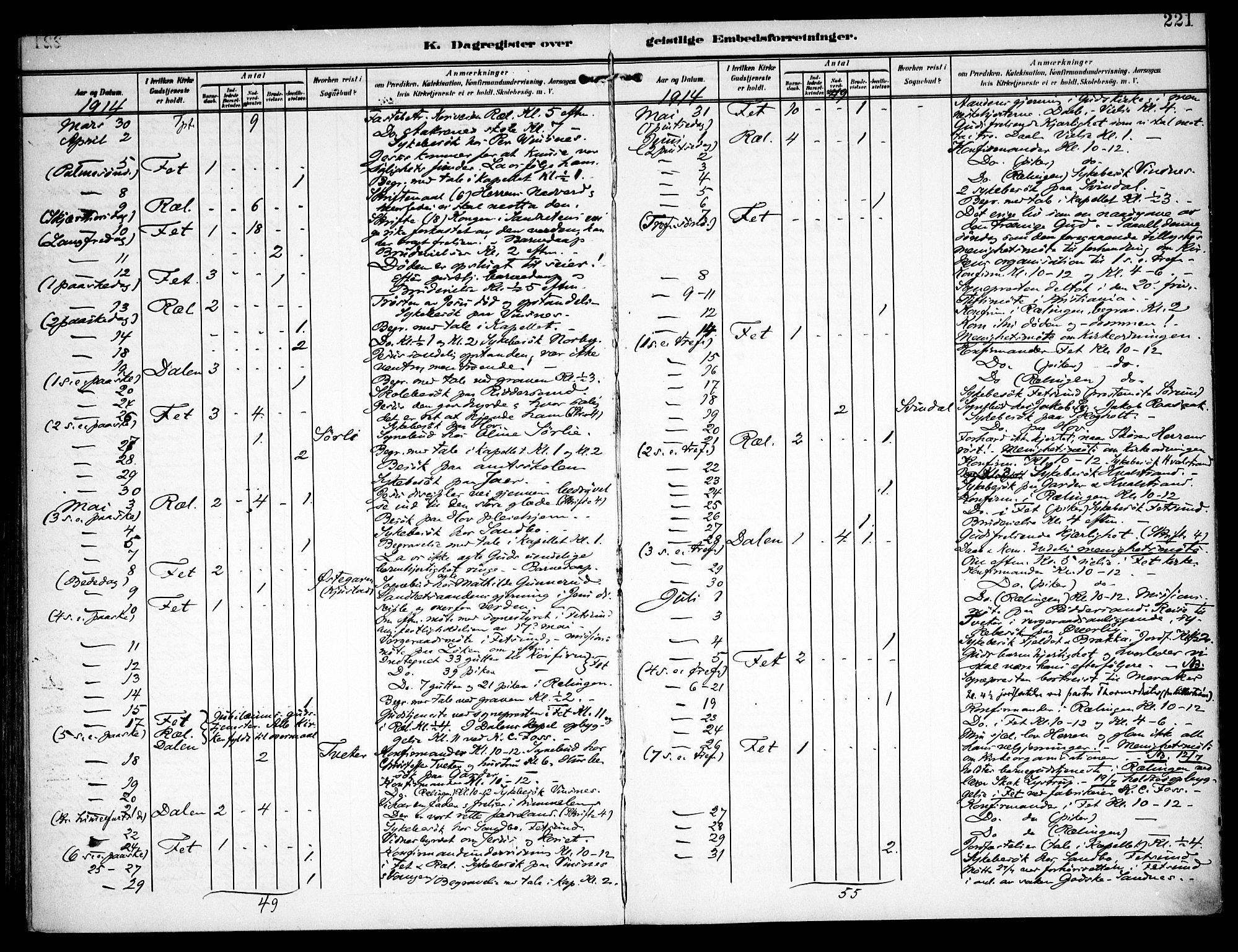 Fet prestekontor Kirkebøker, AV/SAO-A-10370a/F/Fa/L0016: Parish register (official) no. I 16, 1905-1914, p. 221