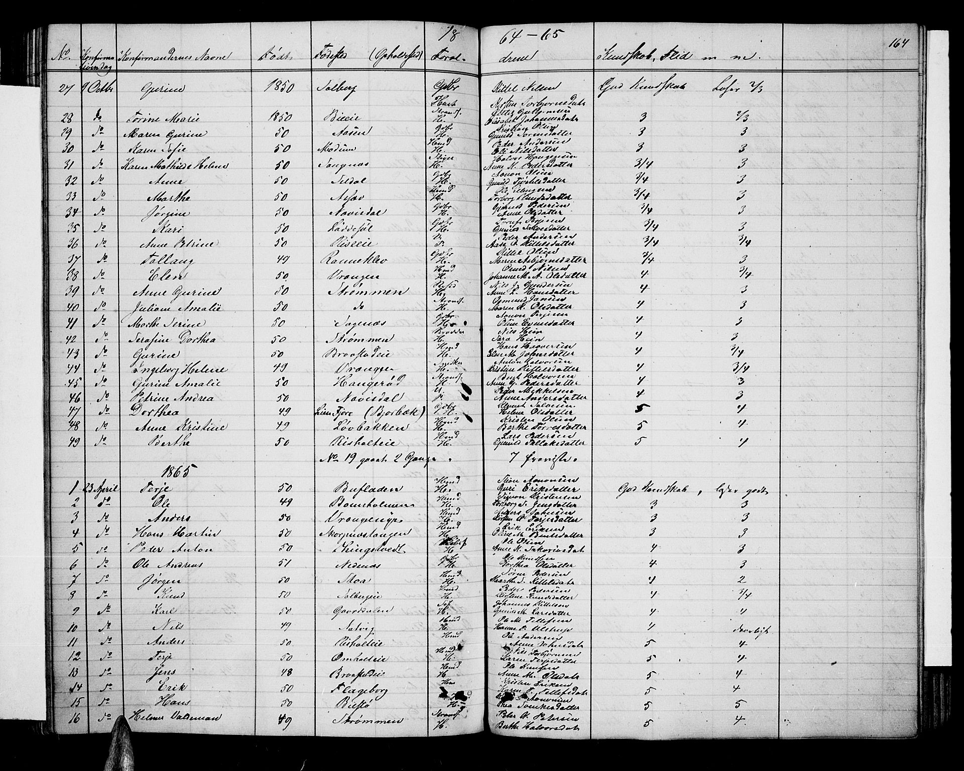Øyestad sokneprestkontor, SAK/1111-0049/F/Fb/L0007: Parish register (copy) no. B 7, 1854-1872, p. 164
