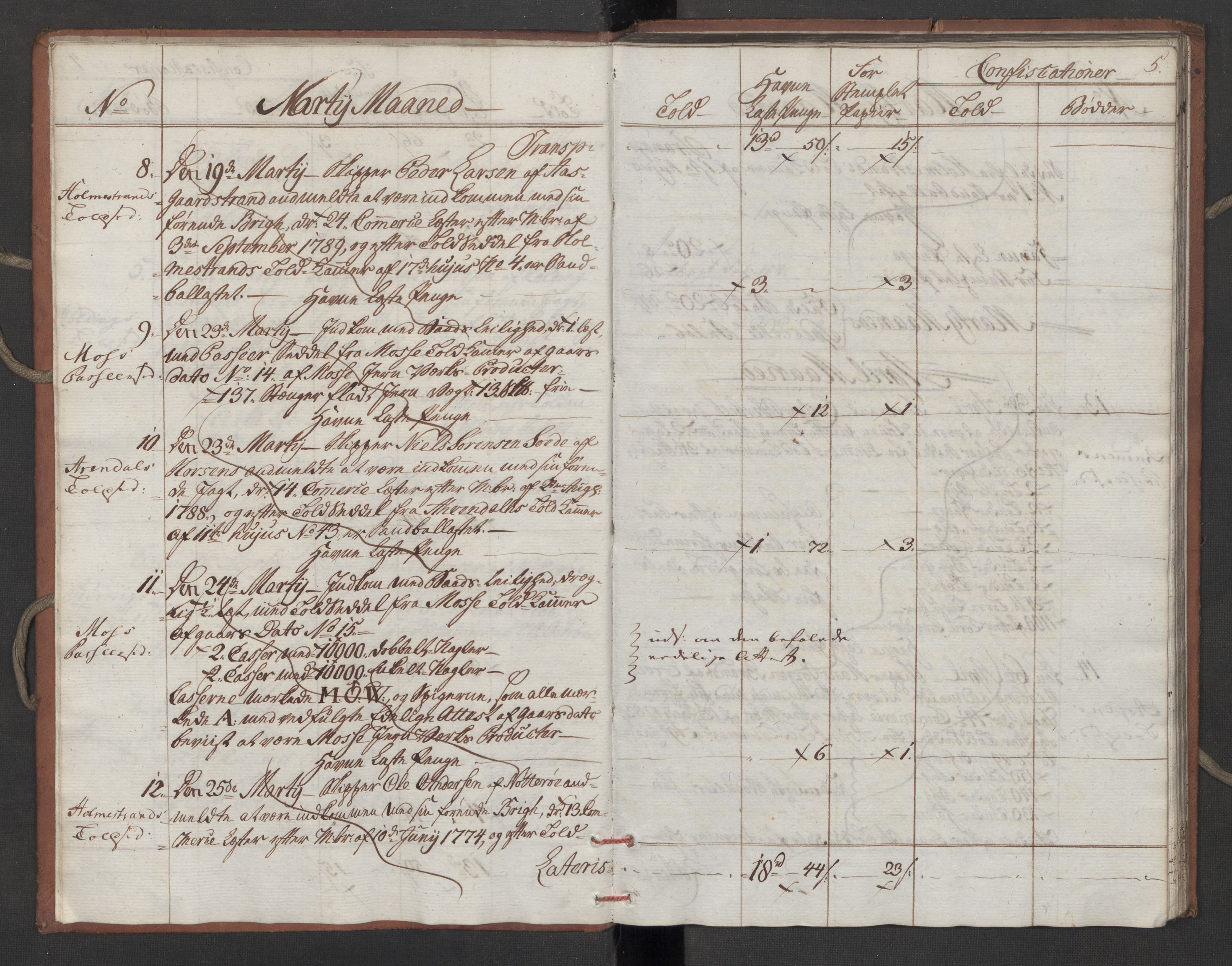 Generaltollkammeret, tollregnskaper, RA/EA-5490/R10/L0052/0001: Tollregnskaper Tønsberg / Inngående tollbok, 1790, p. 4b-5a