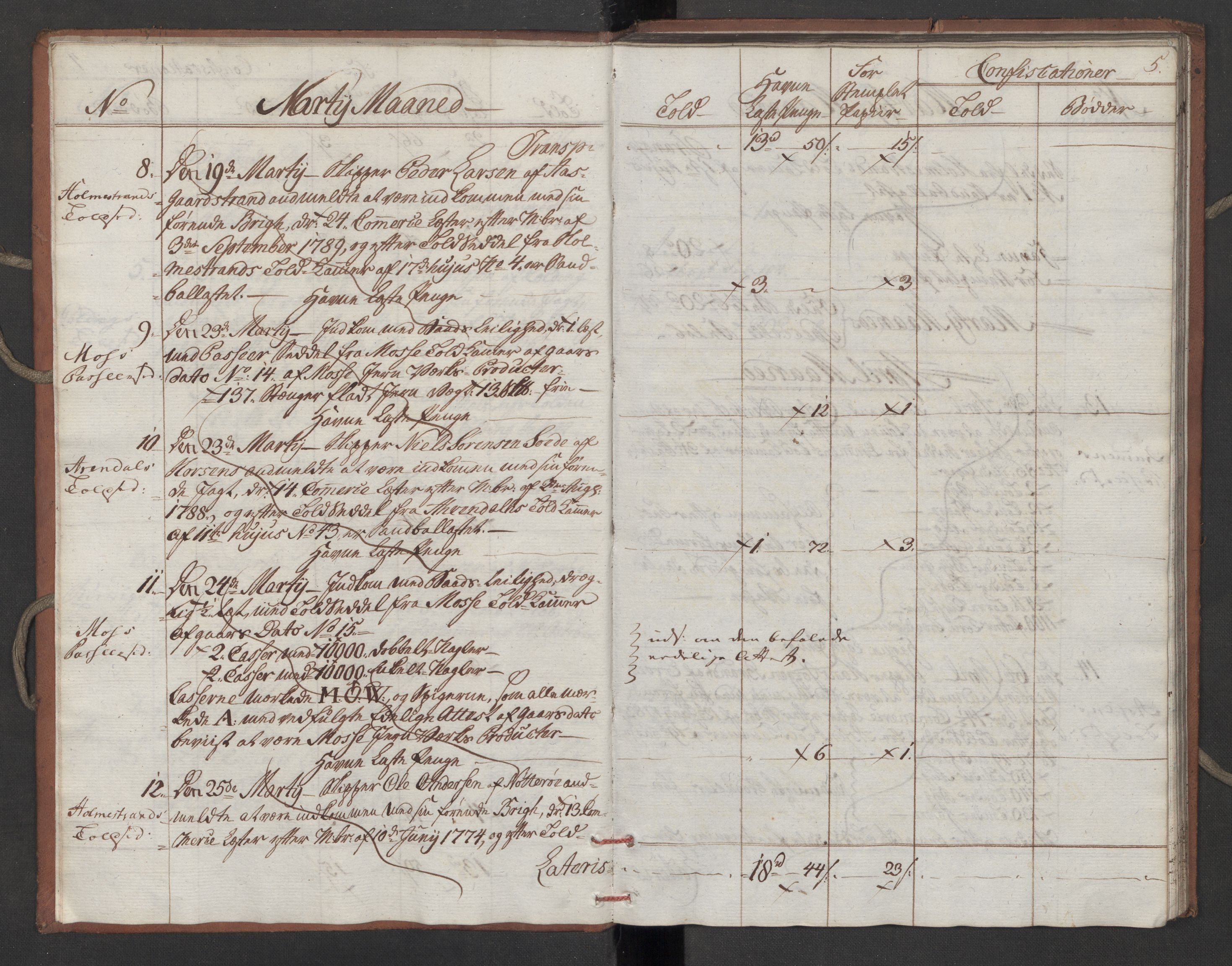 Generaltollkammeret, tollregnskaper, AV/RA-EA-5490/R10/L0052/0001: Tollregnskaper Tønsberg / Inngående tollbok, 1790, p. 4b-5a