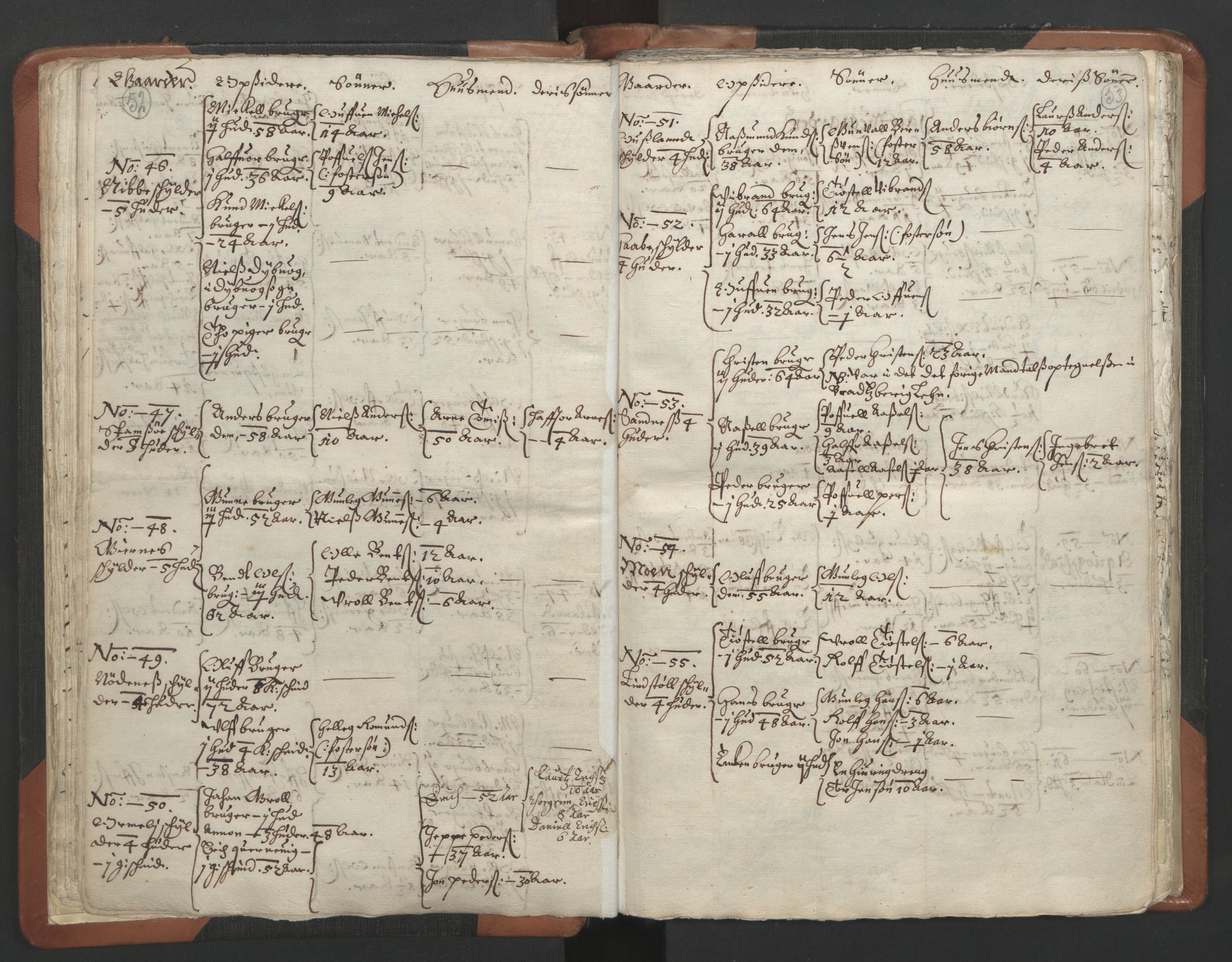 RA, Vicar's Census 1664-1666, no. 13: Nedenes deanery, 1664-1666, p. 52-53