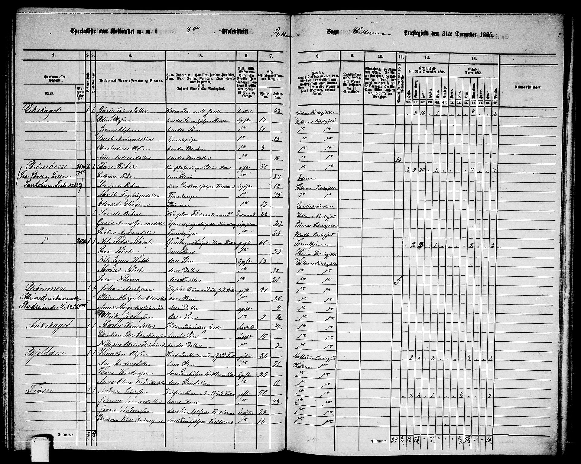 RA, 1865 census for Hitra, 1865, p. 198