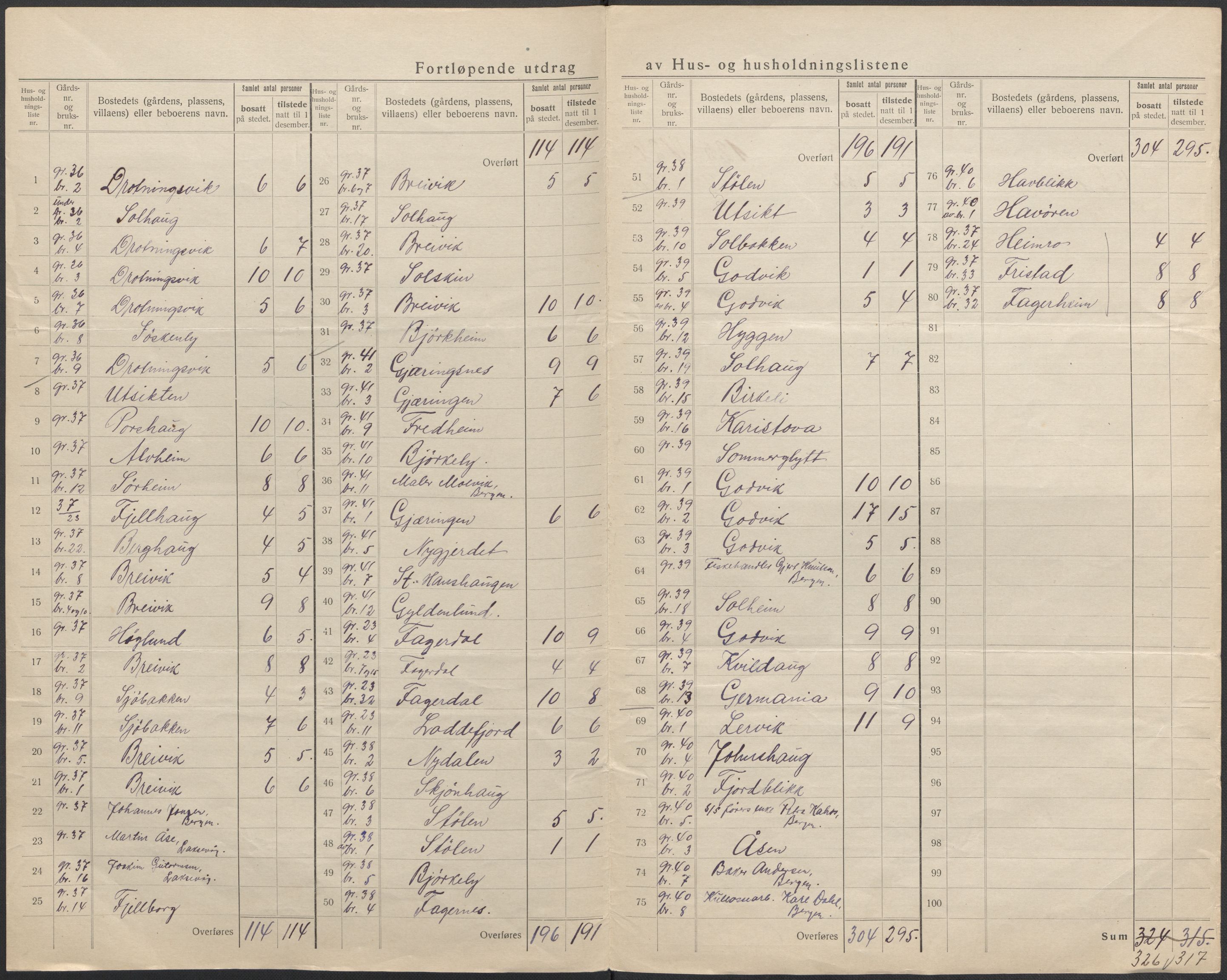 SAB, 1920 census for Laksevåg, 1920, p. 30