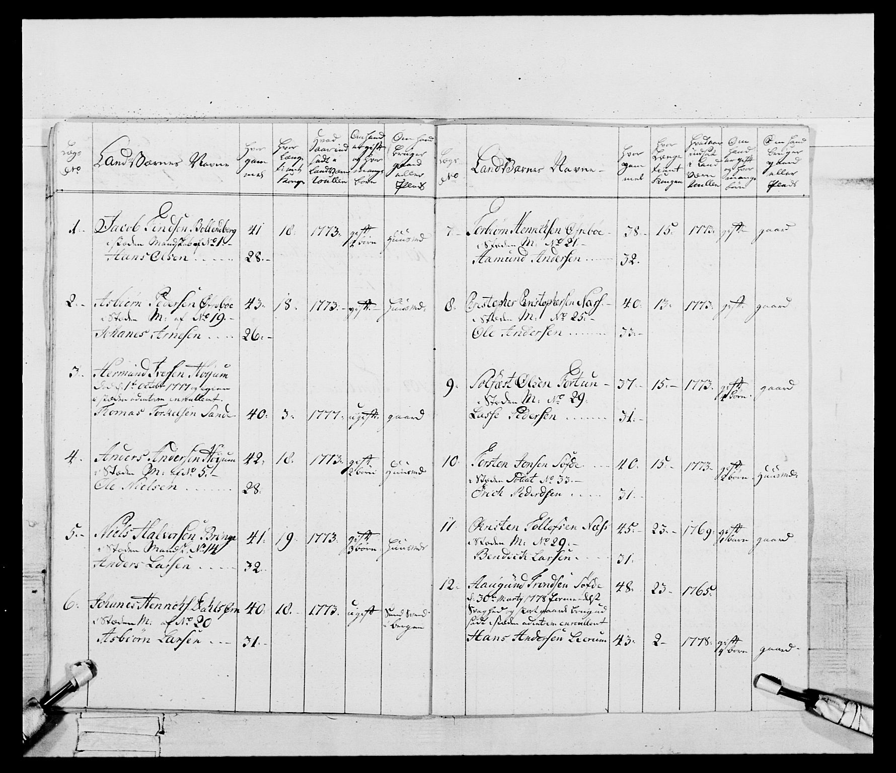 Generalitets- og kommissariatskollegiet, Det kongelige norske kommissariatskollegium, RA/EA-5420/E/Eh/L0095: 2. Bergenhusiske nasjonale infanteriregiment, 1780-1787, p. 182