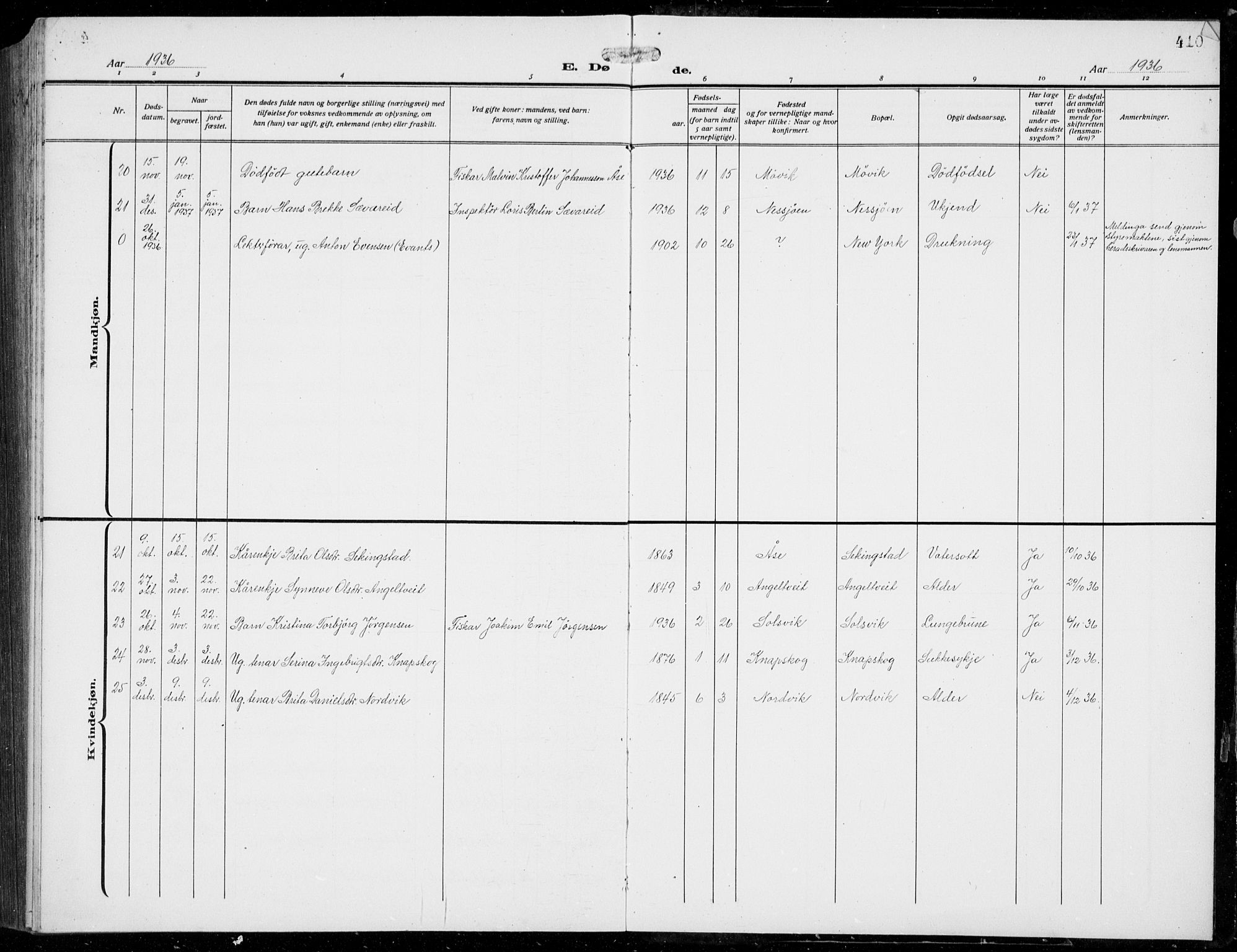 Fjell sokneprestembete, SAB/A-75301/H/Hab: Parish register (copy) no. A  6, 1918-1936, p. 410