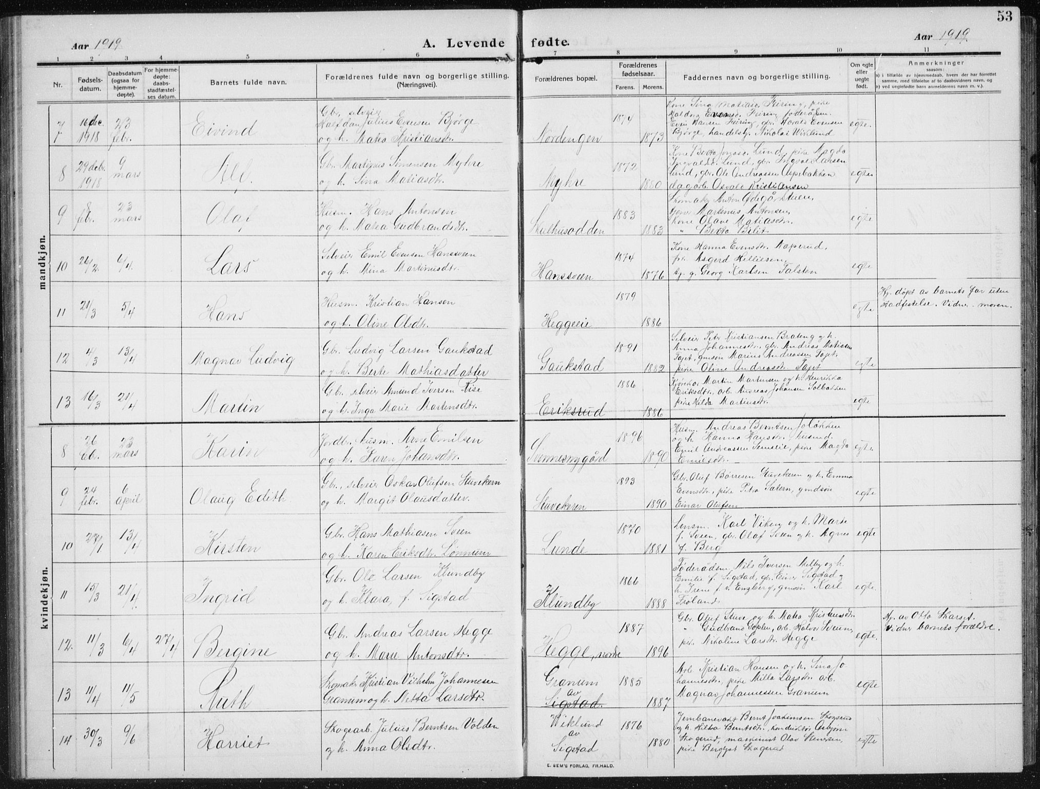 Biri prestekontor, SAH/PREST-096/H/Ha/Hab/L0006: Parish register (copy) no. 6, 1909-1938, p. 53