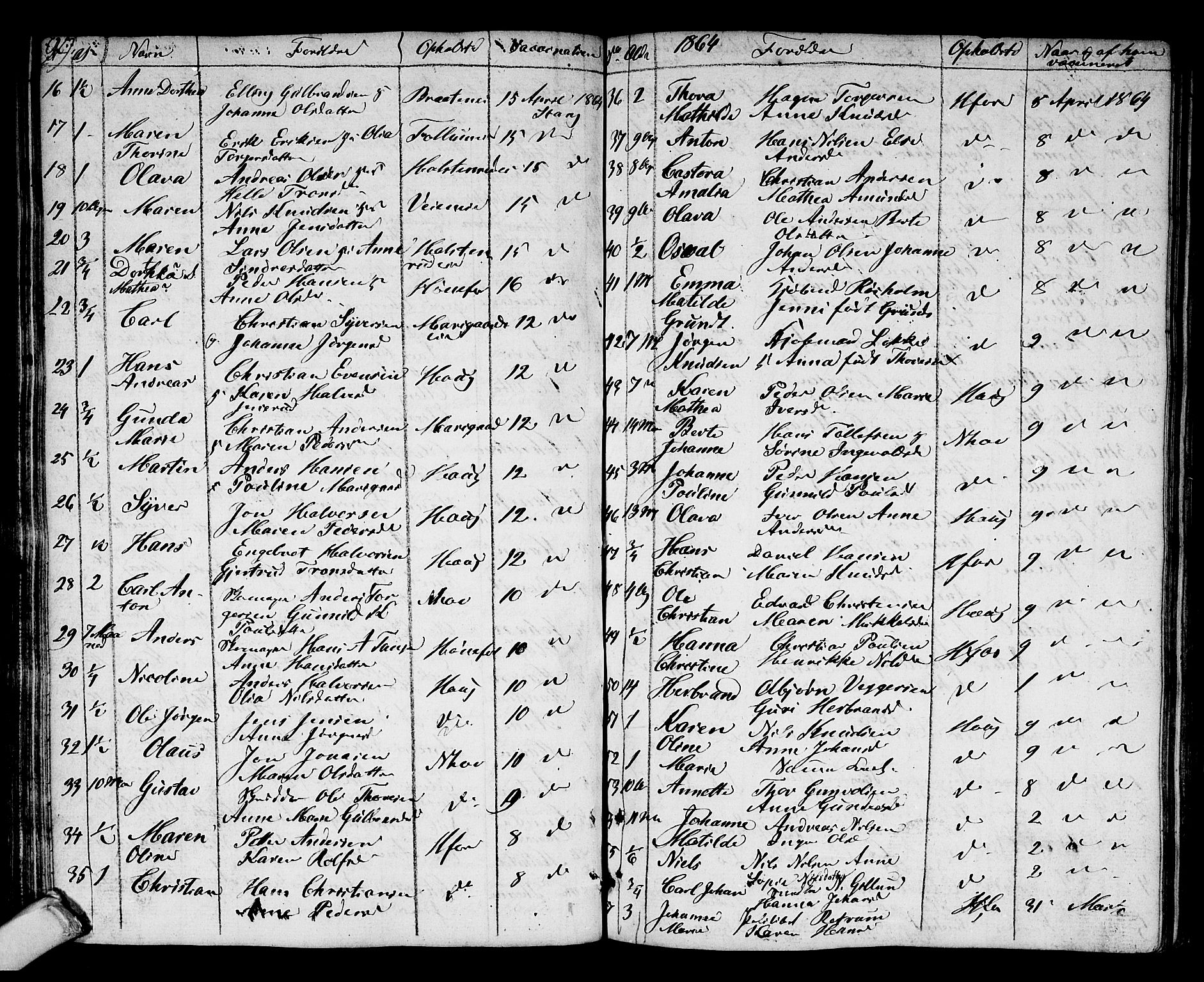 Norderhov kirkebøker, SAKO/A-237/F/Fa/L0007: Parish register (official) no. 7, 1812-1814, p. 99