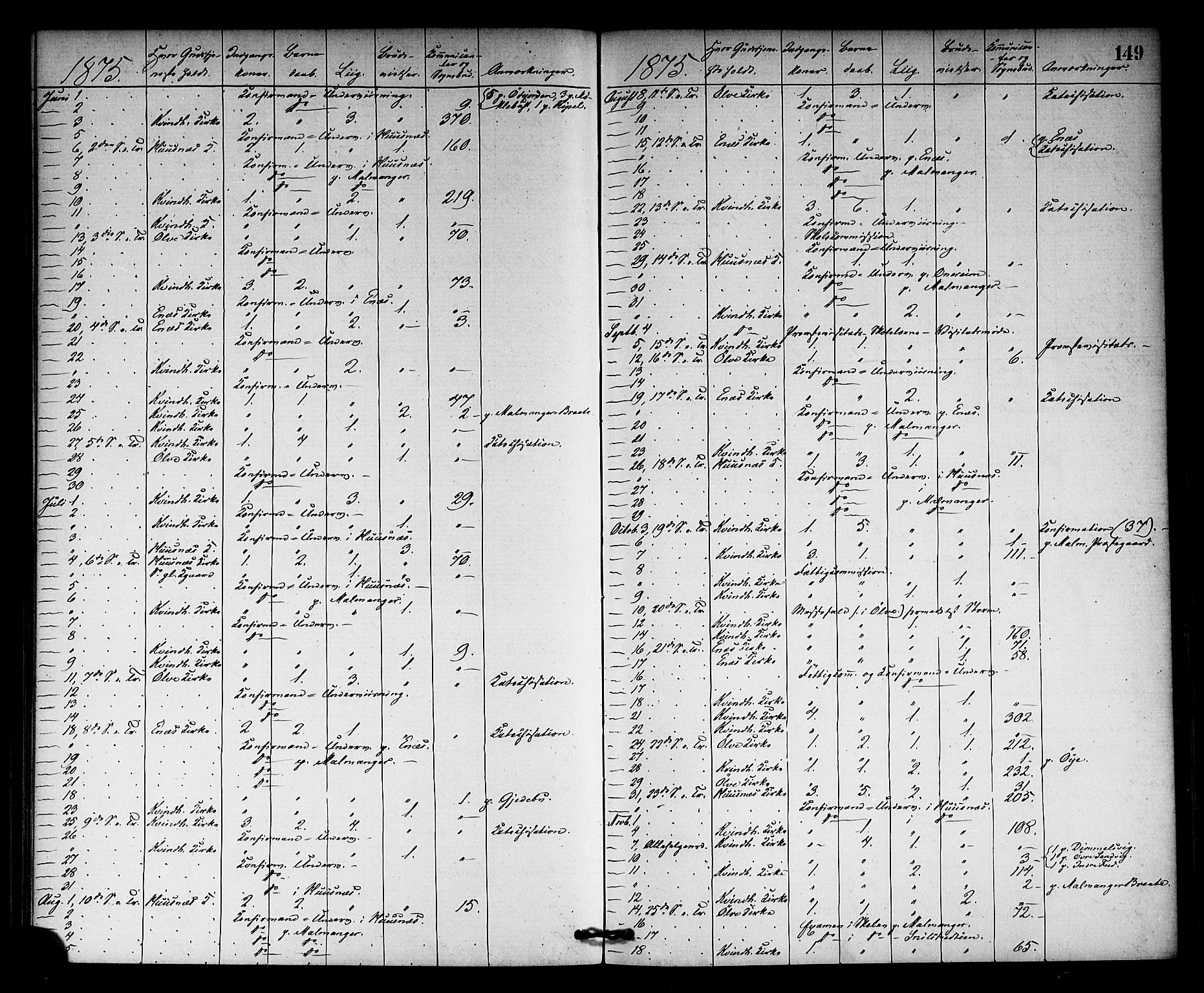 Kvinnherad sokneprestembete, SAB/A-76401/H/Haa: Parish register (official) no. A 10, 1867-1886, p. 149