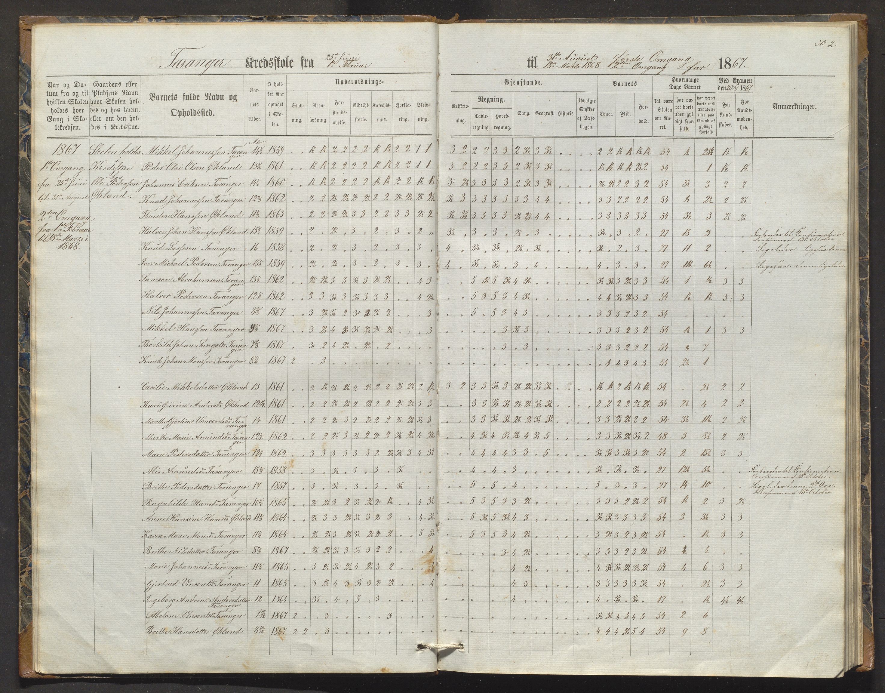 Austevoll kommune. Barneskulane, IKAH/1244-231/F/Fa/L0026: Skuleprotokoll for Trolandshamar, Sandtorv og Skår krinsar i Østervold sokn, 1867-1887