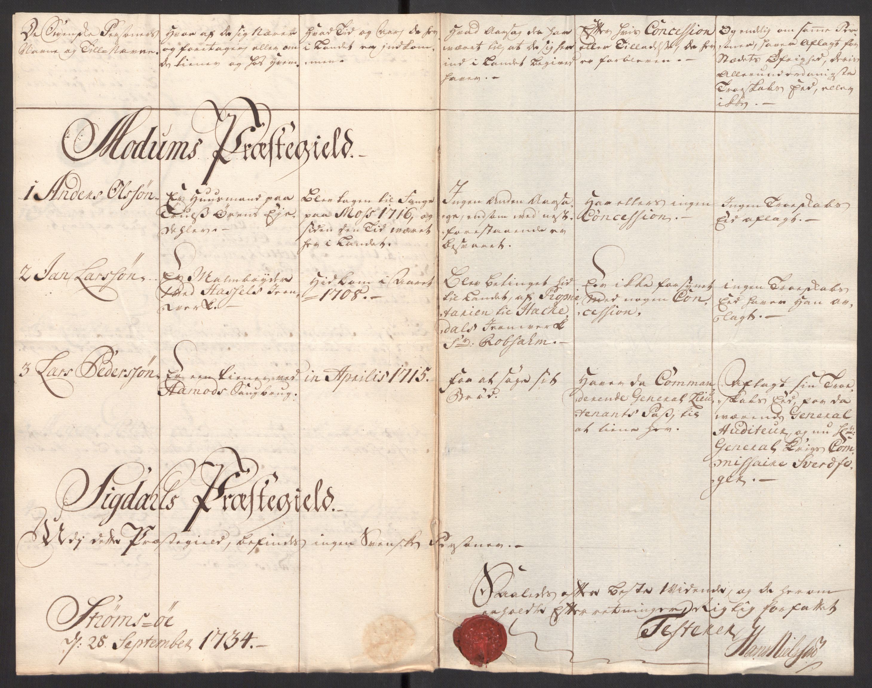 Kristiania stiftamt, SAO/A-10386/G/Gc/L0002: Utlendinger i Akershus stift, 1734-1735, p. 55