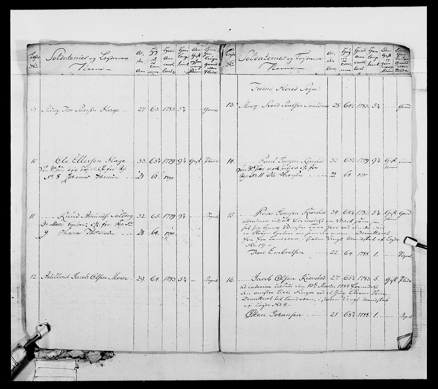 Generalitets- og kommissariatskollegiet, Det kongelige norske kommissariatskollegium, AV/RA-EA-5420/E/Eh/L0061: 1. Opplandske nasjonale infanteriregiment, 1789, p. 396