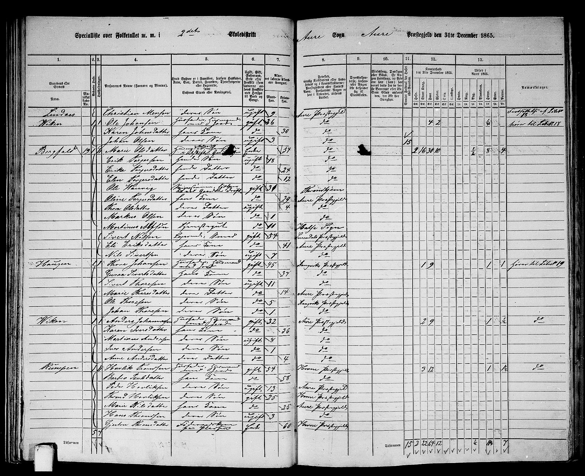 RA, 1865 census for Aure, 1865, p. 33