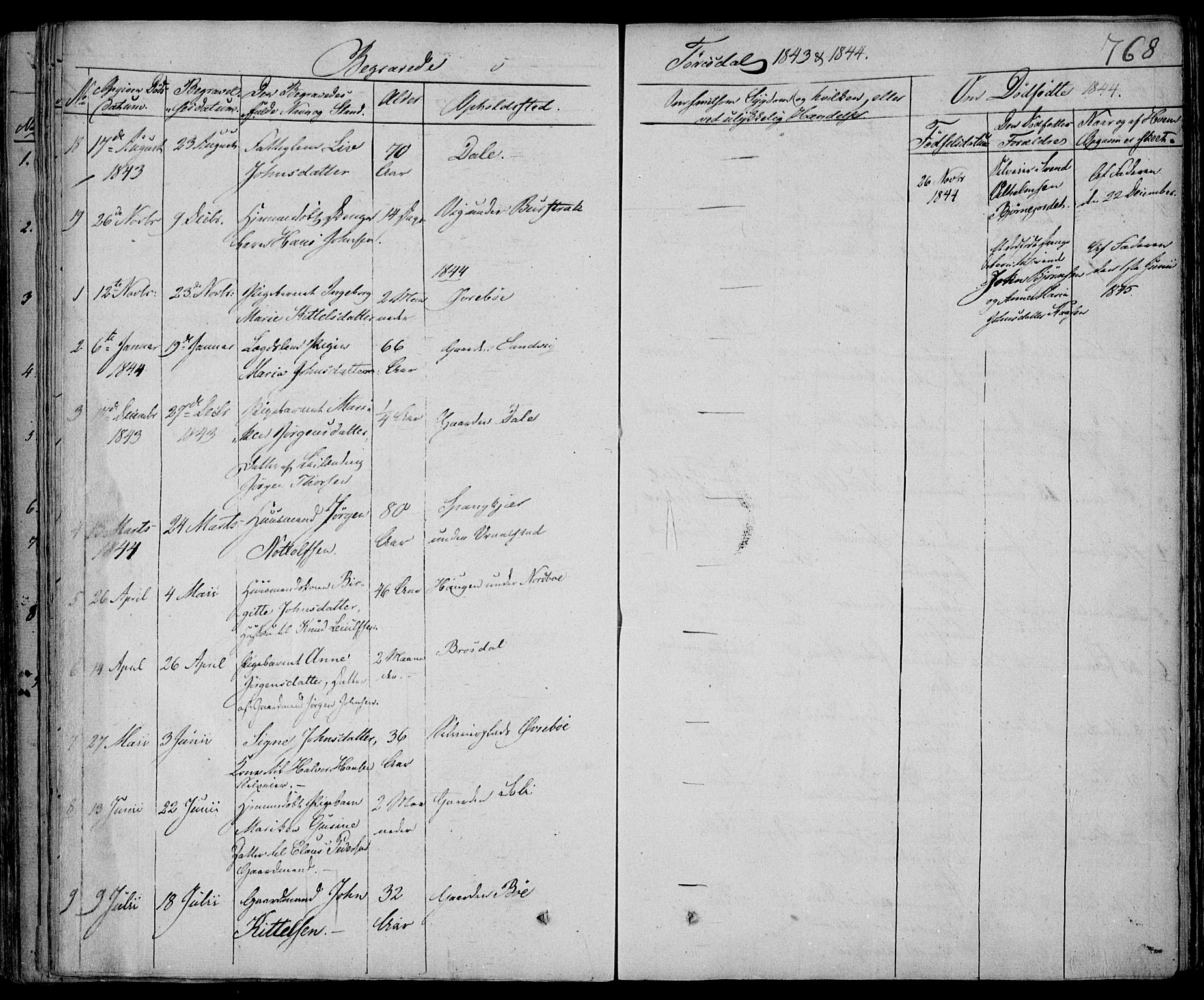 Drangedal kirkebøker, SAKO/A-258/F/Fa/L0007b: Parish register (official) no. 7b, 1837-1856, p. 768