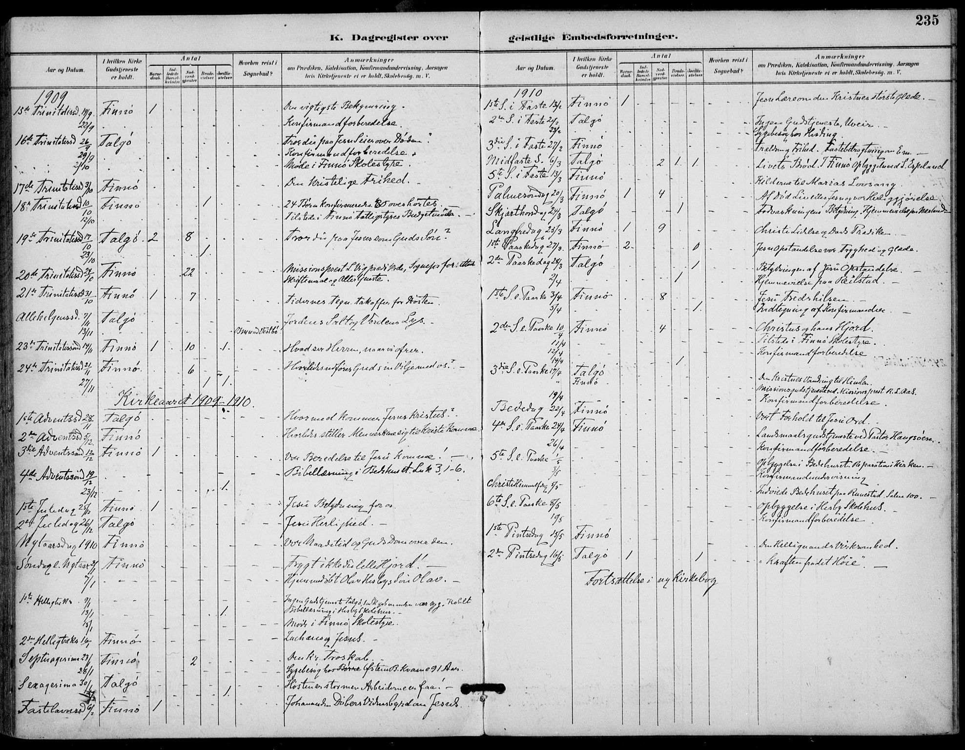 Finnøy sokneprestkontor, AV/SAST-A-101825/H/Ha/Haa/L0011: Parish register (official) no. A 11, 1891-1910, p. 235