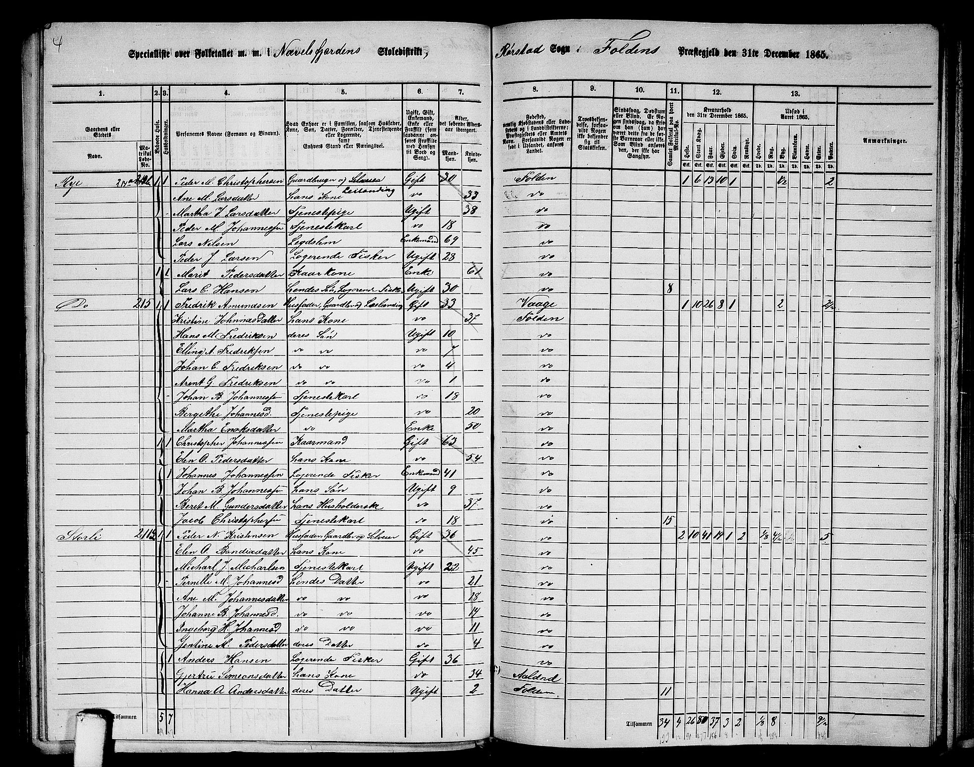 RA, 1865 census for Folda, 1865, p. 114