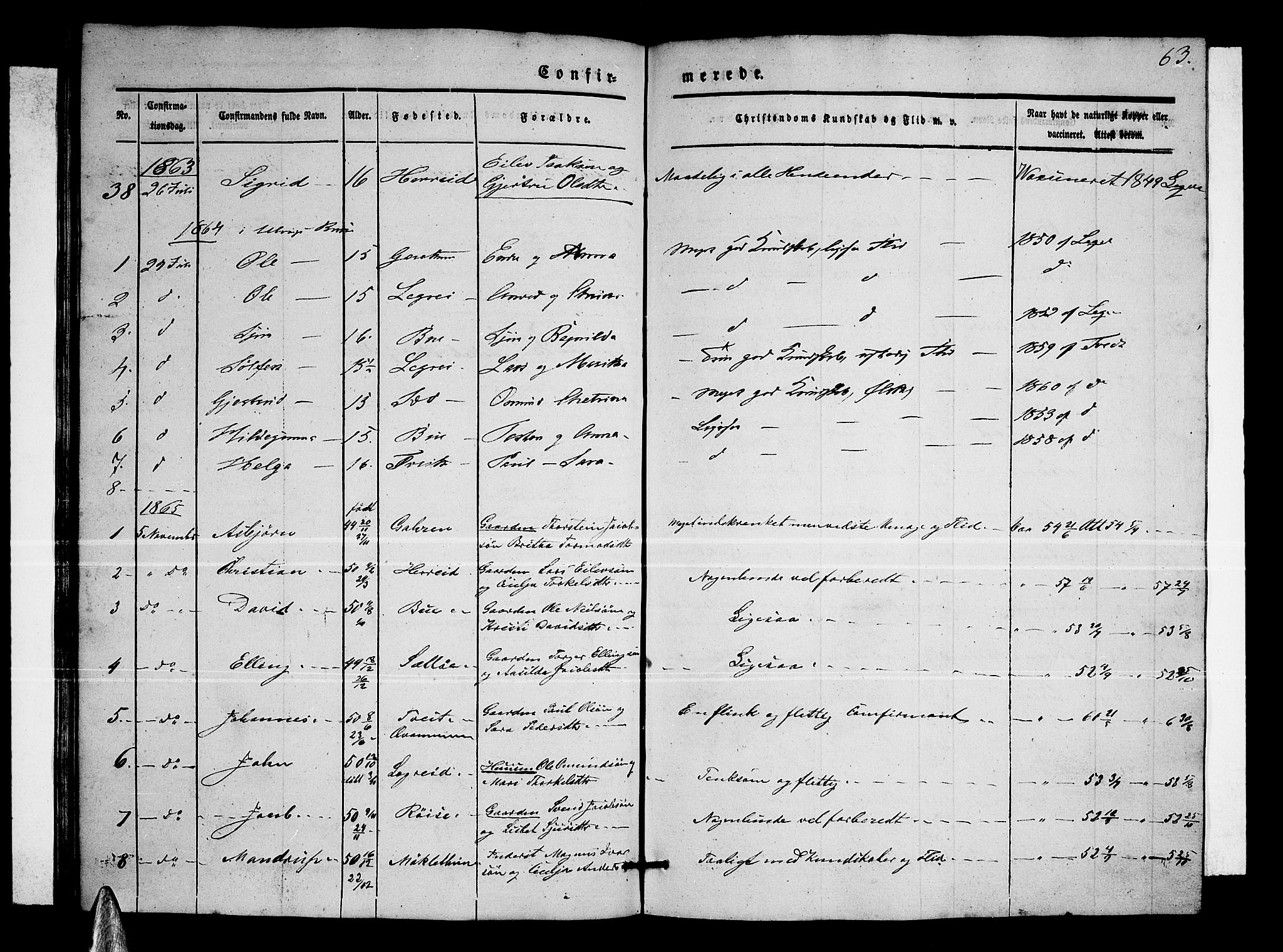 Ullensvang sokneprestembete, SAB/A-78701/H/Hab: Parish register (copy) no. C 1, 1855-1871, p. 63