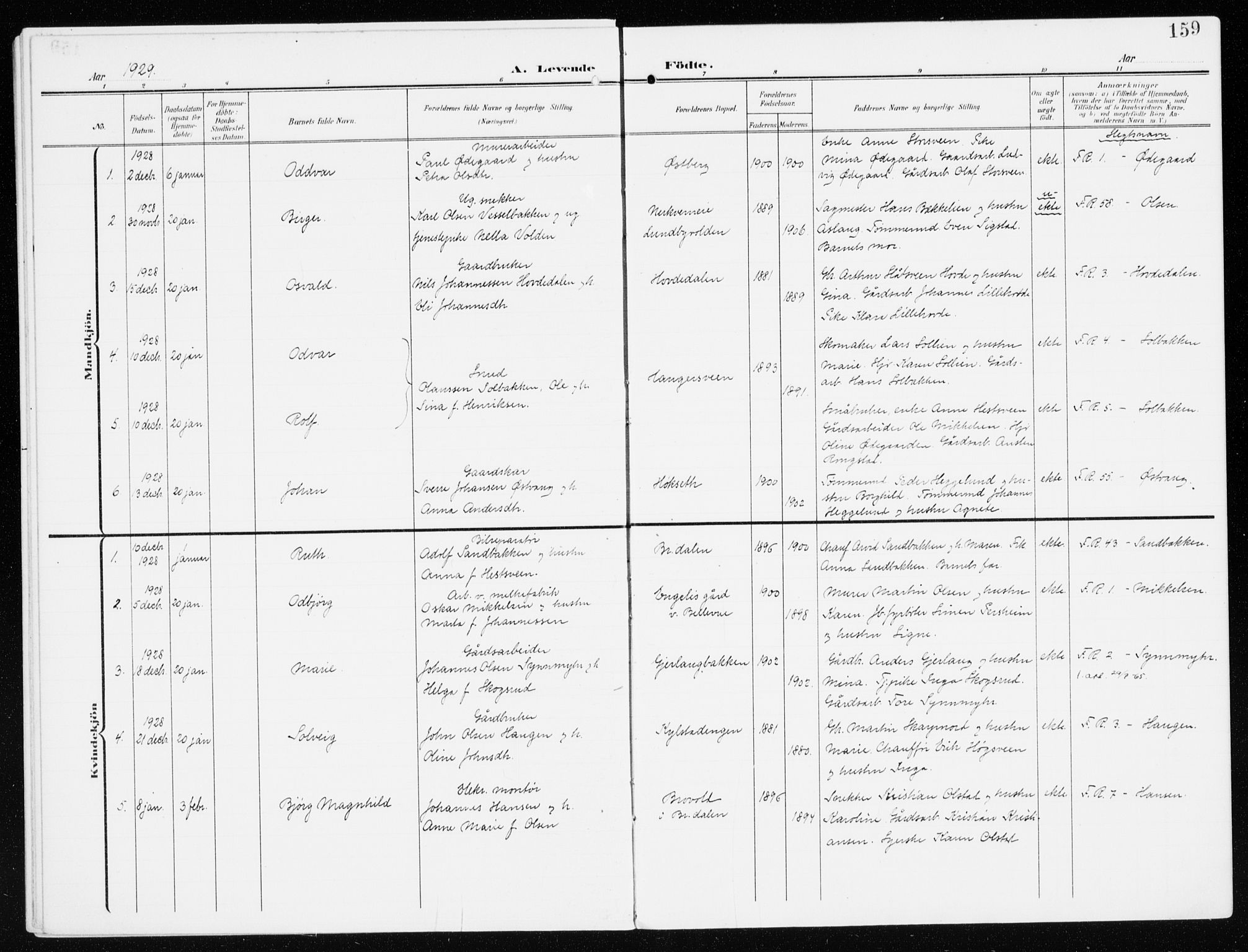 Furnes prestekontor, SAH/PREST-012/K/Ka/L0001: Parish register (official) no. 1, 1907-1935, p. 159