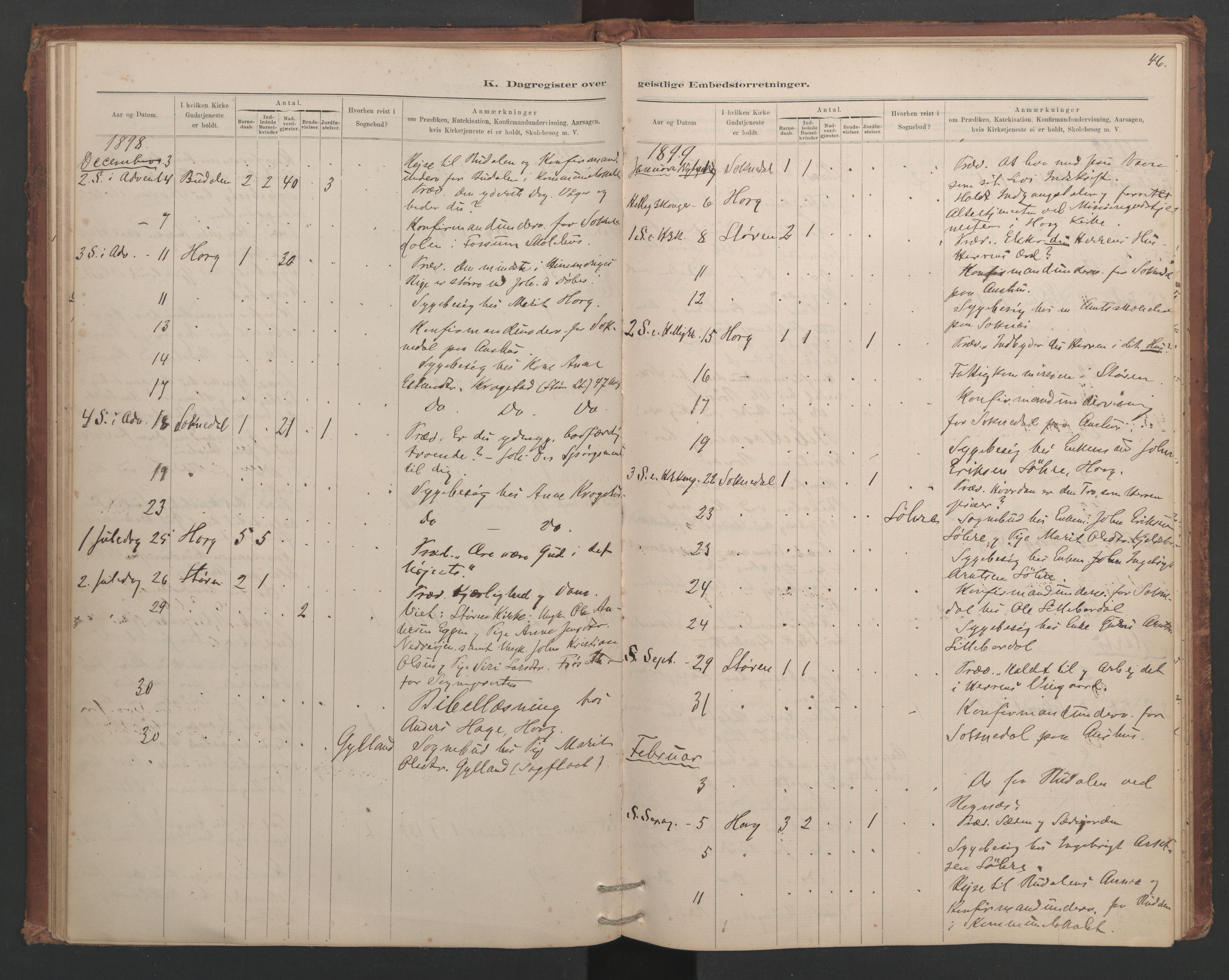 Ministerialprotokoller, klokkerbøker og fødselsregistre - Sør-Trøndelag, SAT/A-1456/687/L1012: Diary records no. 687B01, 1887-1914, p. 46