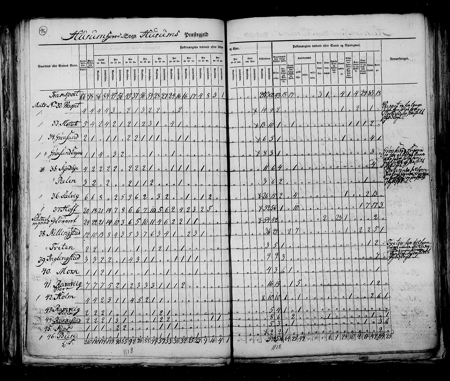 RA, Census 1825, vol. 7: Buskerud amt, 1825, p. 96