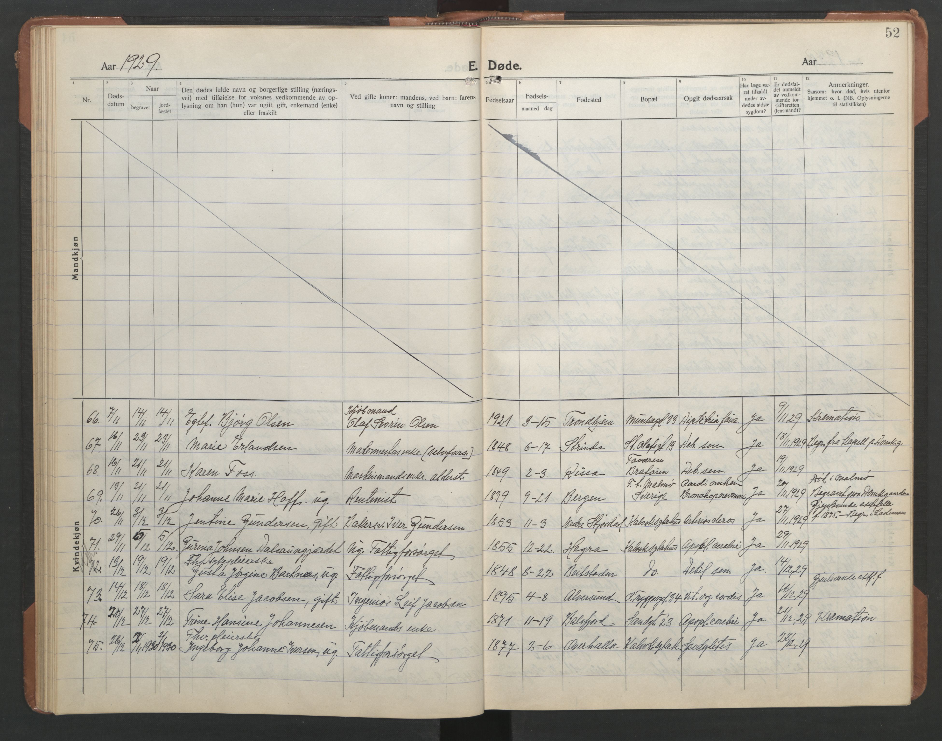 Ministerialprotokoller, klokkerbøker og fødselsregistre - Sør-Trøndelag, AV/SAT-A-1456/602/L0150: Parish register (copy) no. 602C18, 1922-1949, p. 52