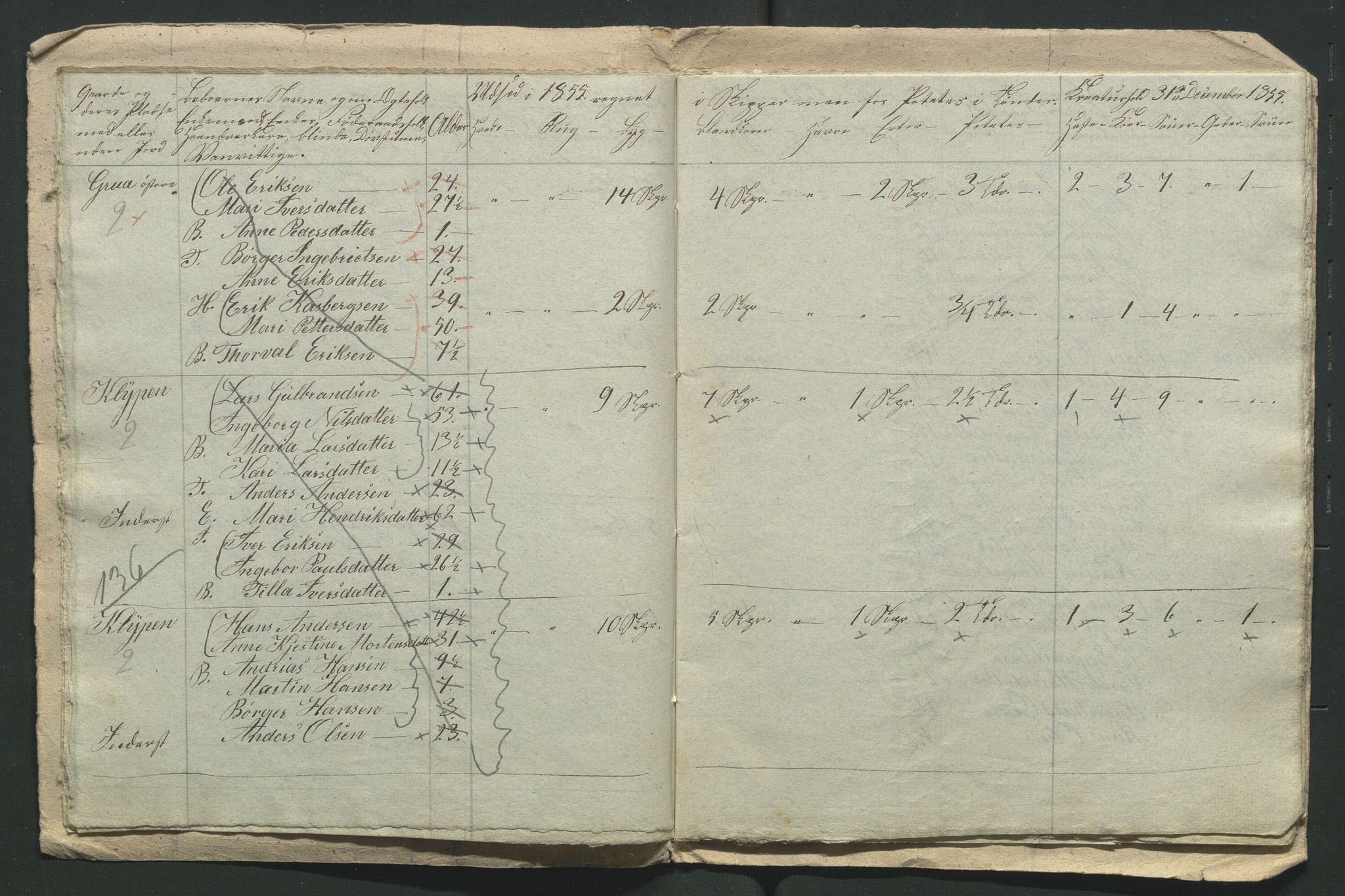 SAH, 1855 Census for Jevnaker parish, 1855, p. 199