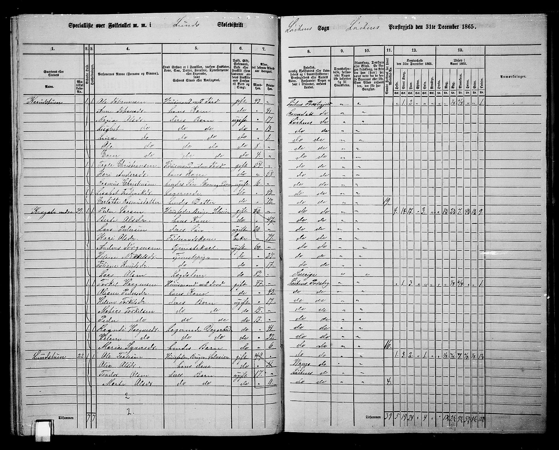 RA, 1865 census for Løten, 1865, p. 44