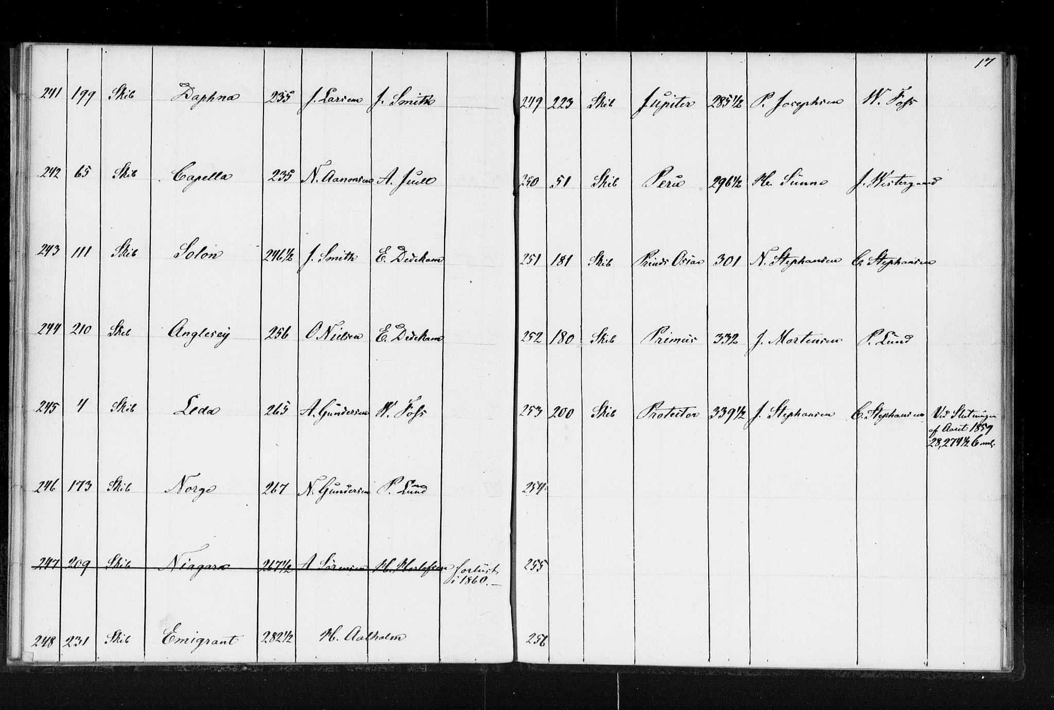 Lillesand tollsted, AV/SAK-1351-0008/H/Ha/L0224: Fortegnelse over hjemmehørende skip i Arendal, Grimstad og Lillesand tollsteder, 1853, p. 17