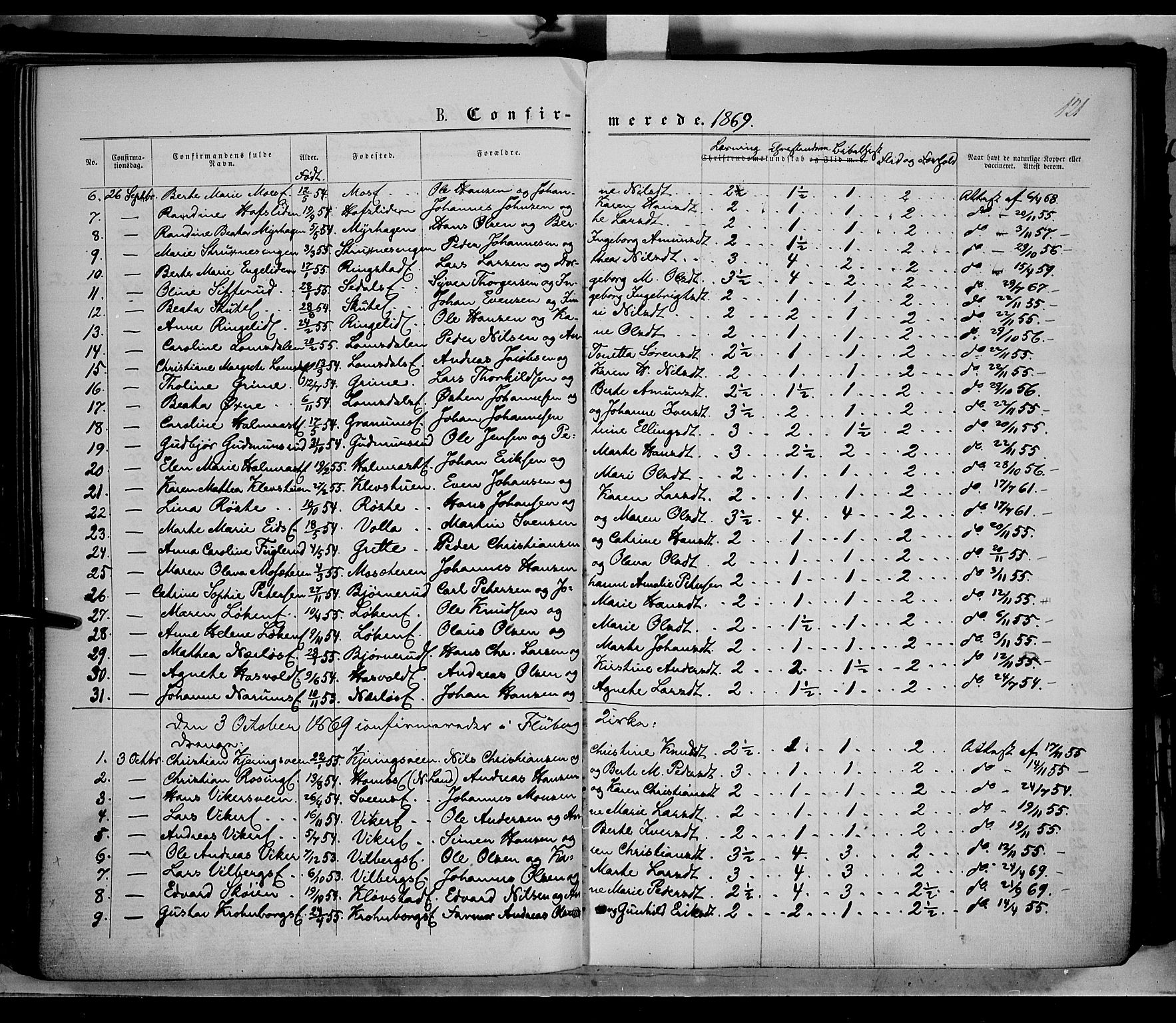 Søndre Land prestekontor, AV/SAH-PREST-122/K/L0001: Parish register (official) no. 1, 1860-1877, p. 121