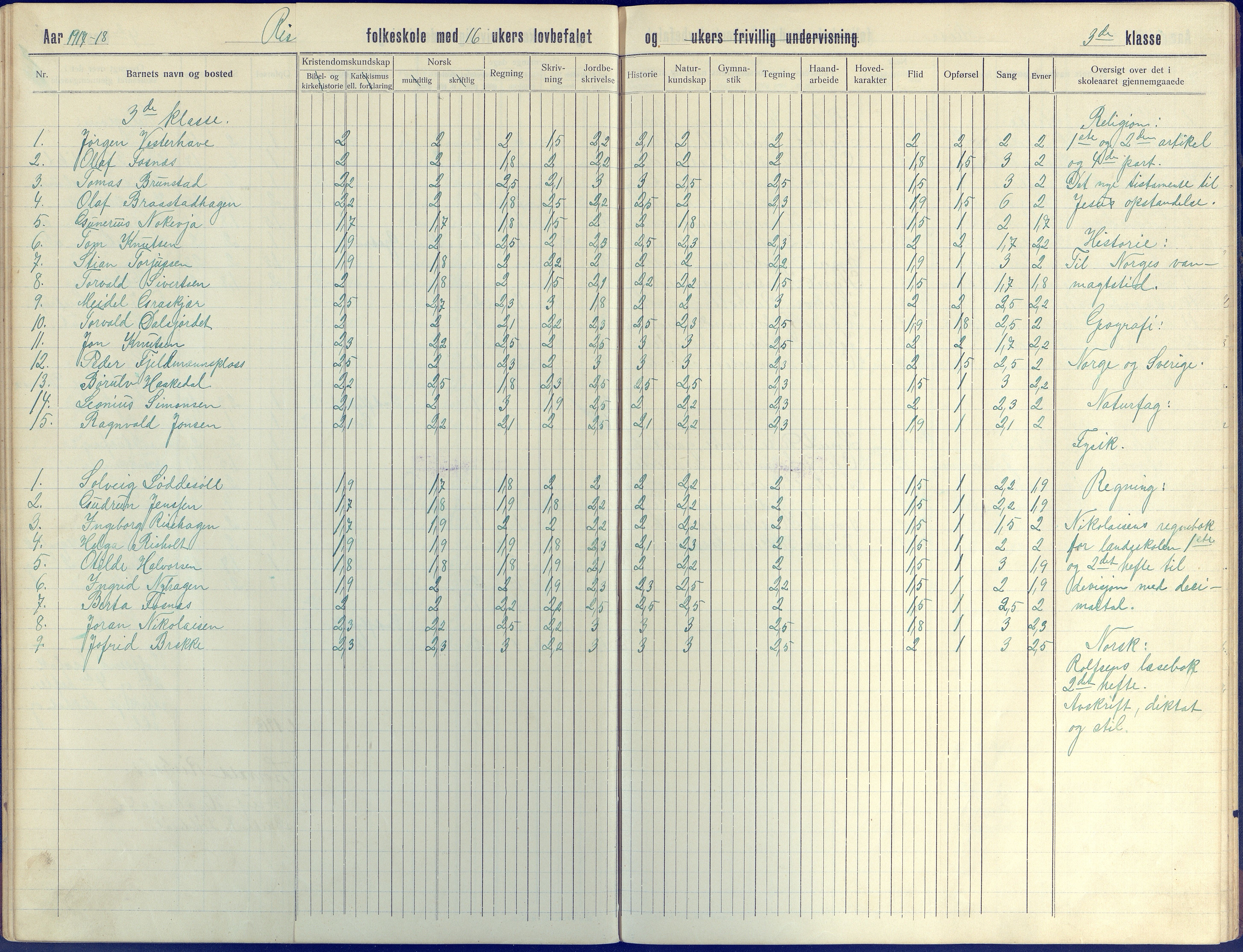 Øyestad kommune frem til 1979, AAKS/KA0920-PK/06/06J/L0005: Skoleprotokoll, 1913-1922