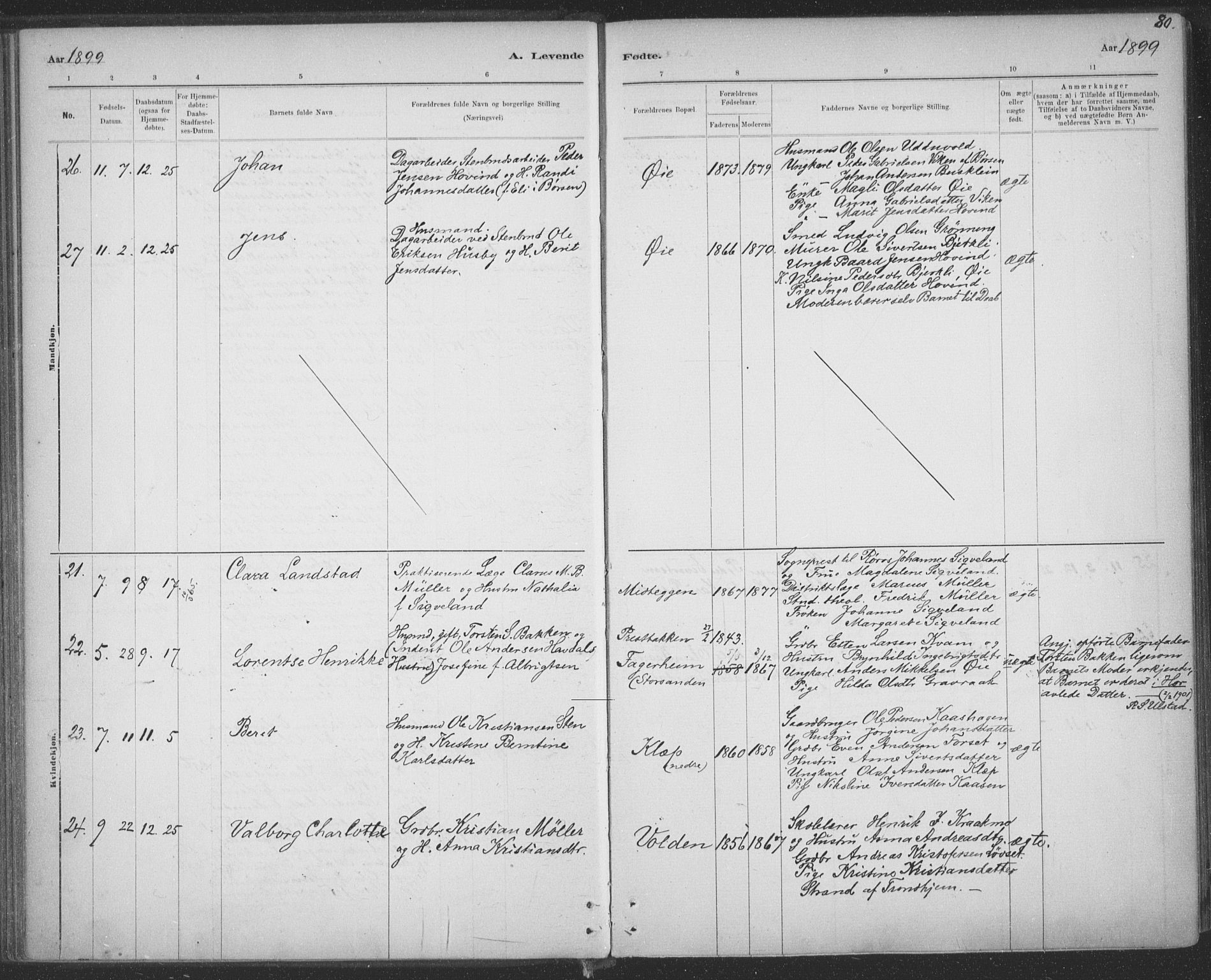 Ministerialprotokoller, klokkerbøker og fødselsregistre - Sør-Trøndelag, SAT/A-1456/691/L1085: Parish register (official) no. 691A17, 1887-1908, p. 80