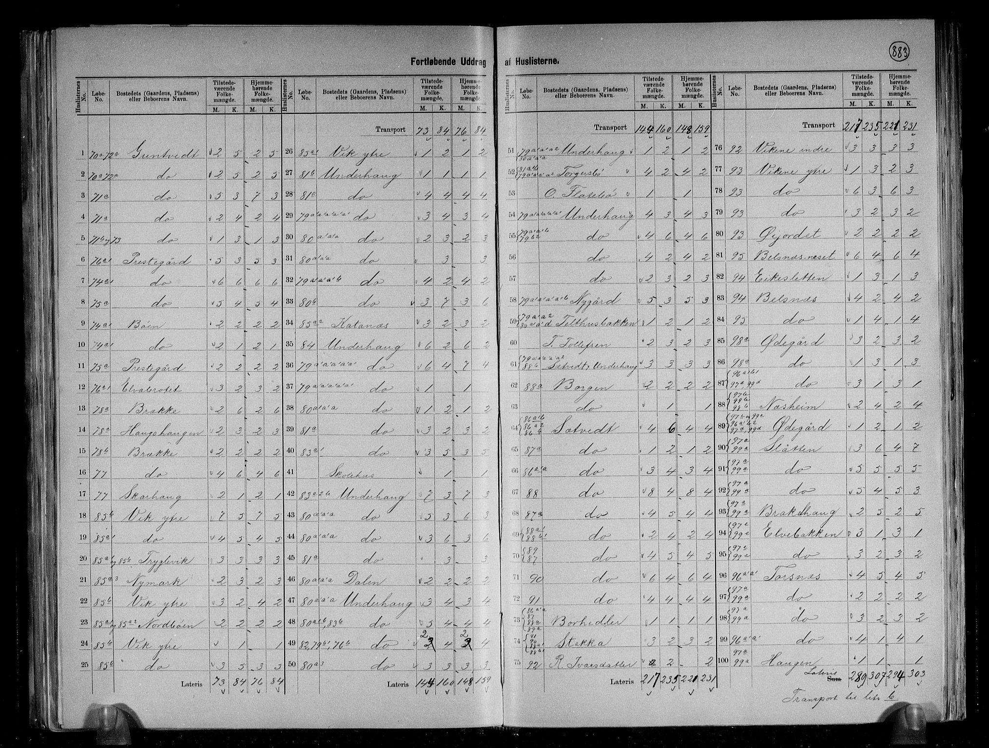 RA, 1891 census for 1227 Jondal, 1891, p. 10