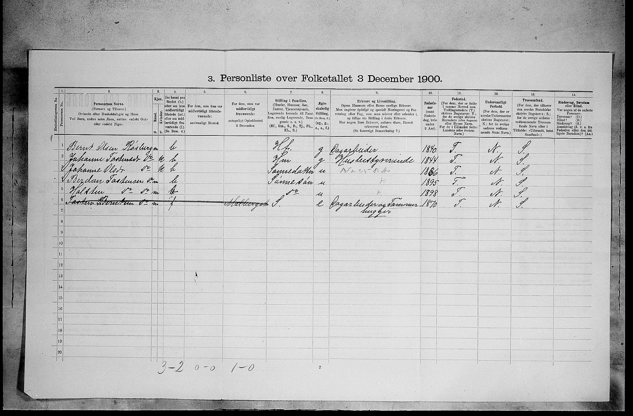 SAH, 1900 census for Åsnes, 1900, p. 1107