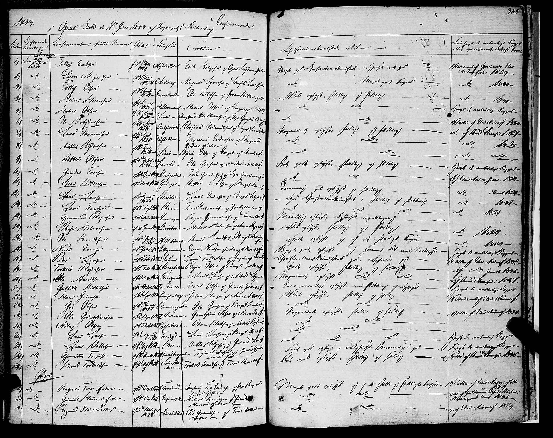 Rollag kirkebøker, AV/SAKO-A-240/F/Fa/L0007: Parish register (official) no. I 7, 1828-1847, p. 368