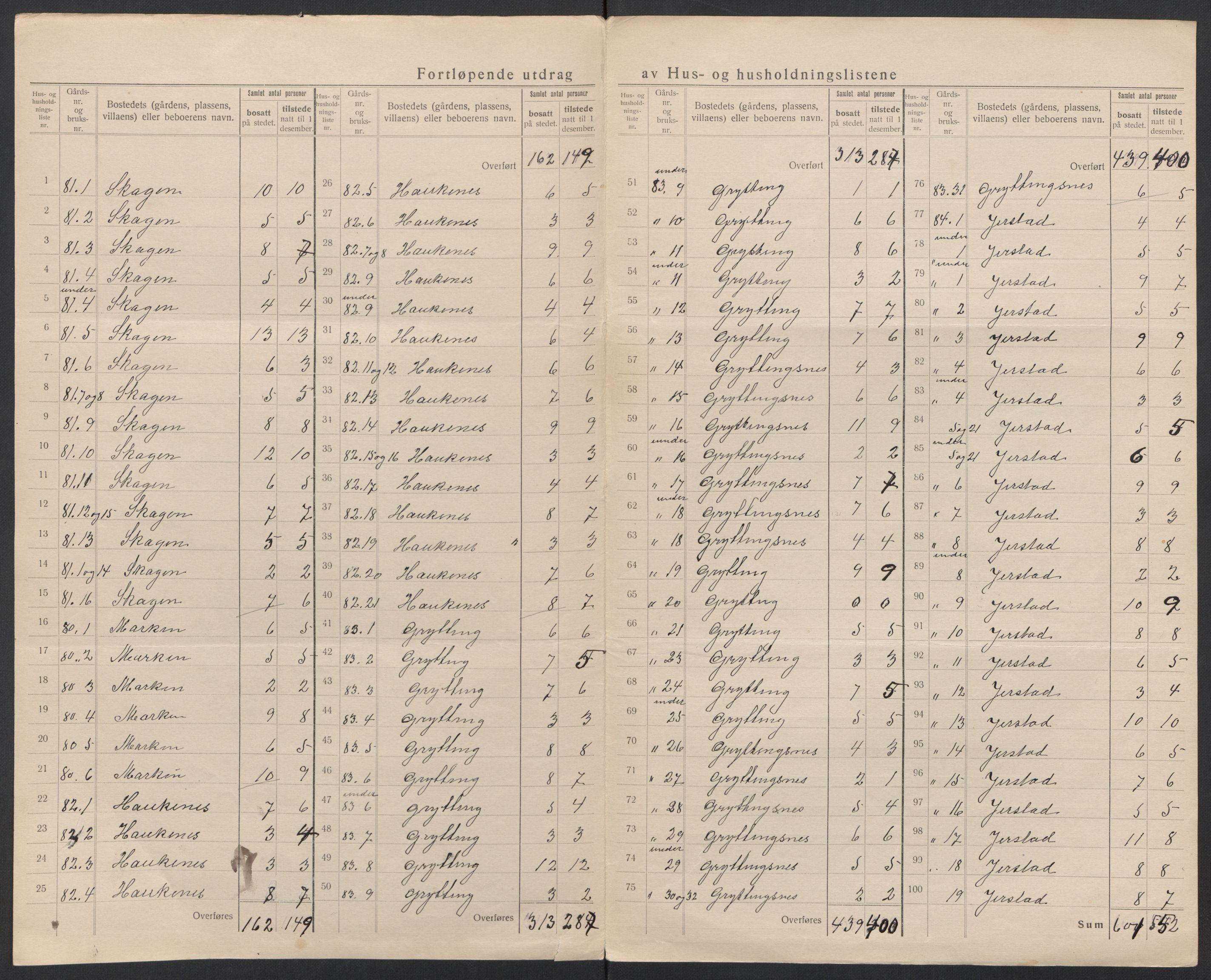 SAT, 1920 census for Hadsel, 1920, p. 76