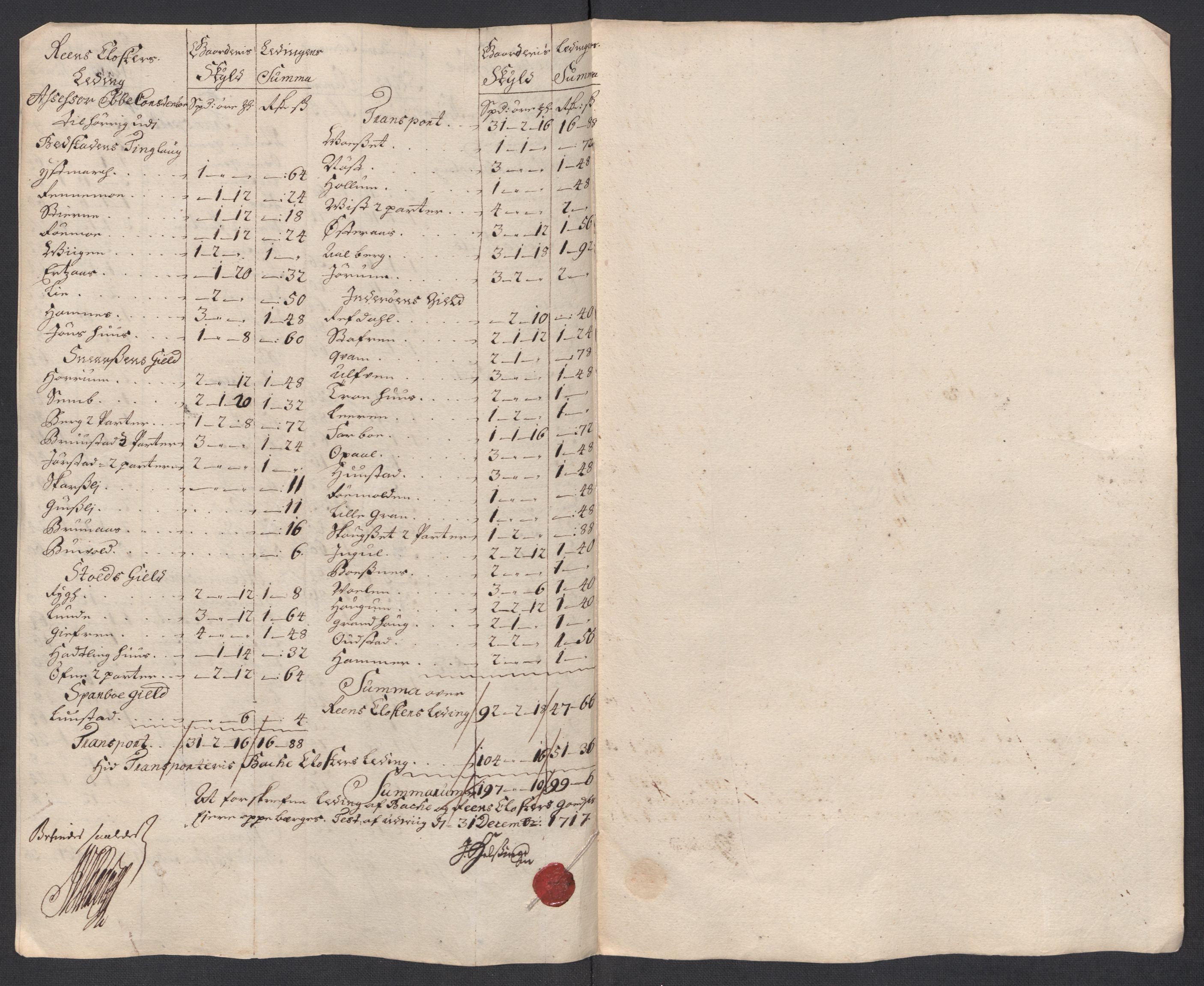 Rentekammeret inntil 1814, Reviderte regnskaper, Fogderegnskap, AV/RA-EA-4092/R63/L4325: Fogderegnskap Inderøy, 1717, p. 278