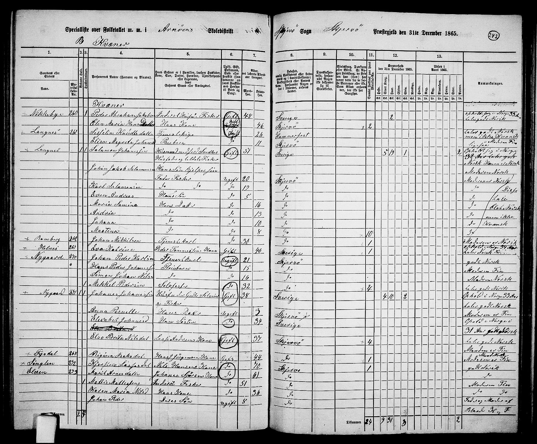 RA, 1865 census for Skjervøy, 1865, p. 122