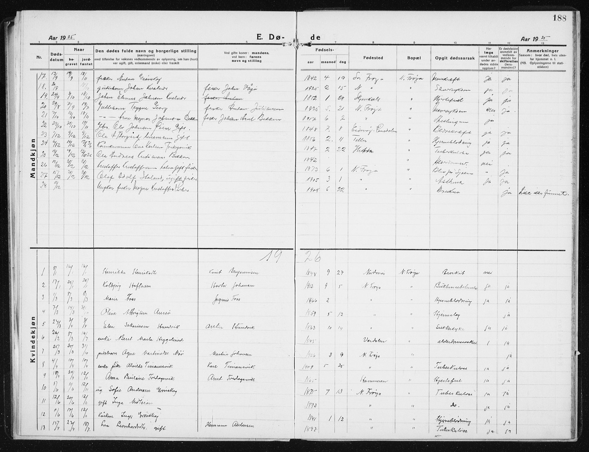 Ministerialprotokoller, klokkerbøker og fødselsregistre - Sør-Trøndelag, SAT/A-1456/640/L0589: Parish register (copy) no. 640C06, 1922-1934, p. 188