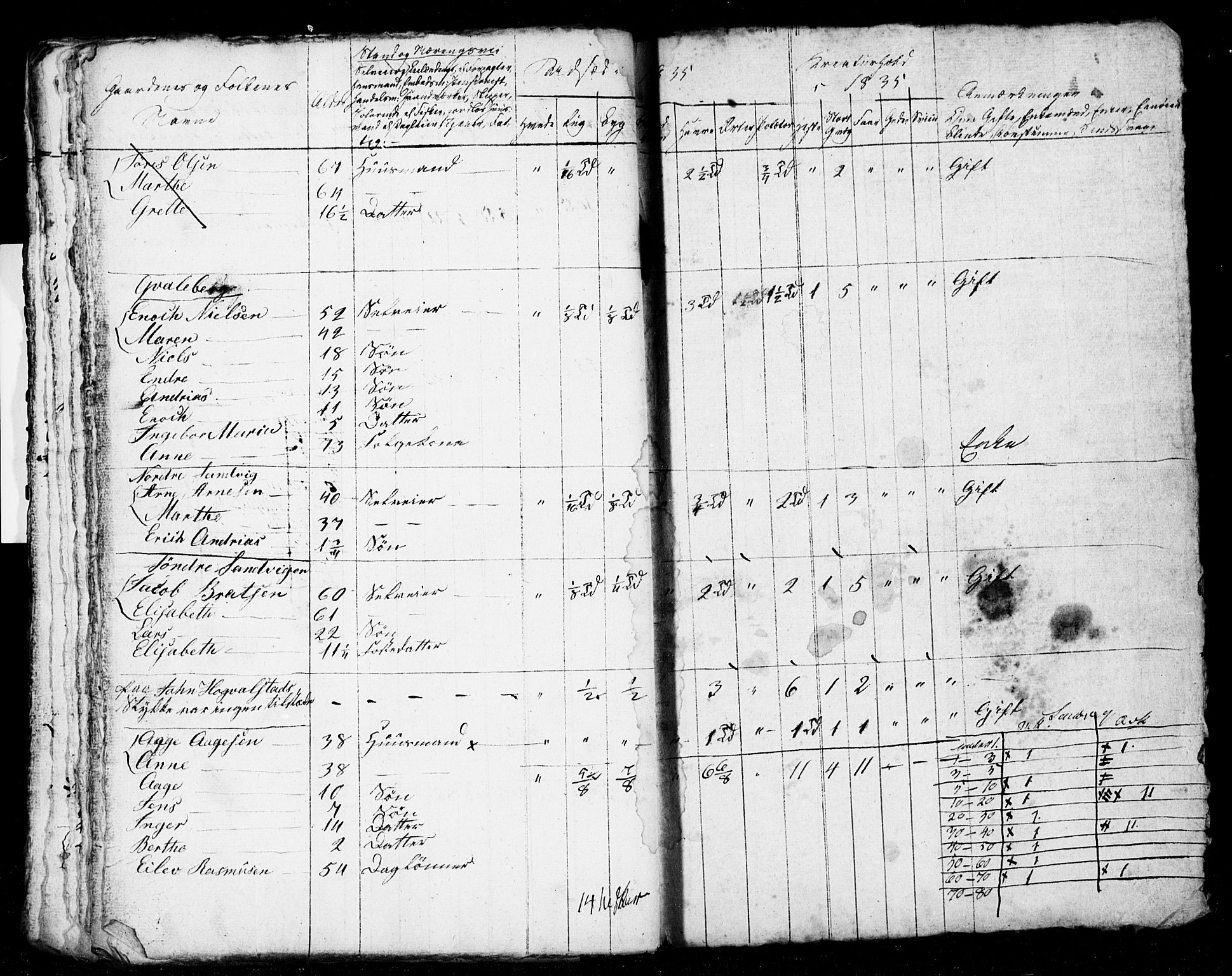 , Census 1835 for Stavanger/Frue and Randaberg, 1835, p. 67