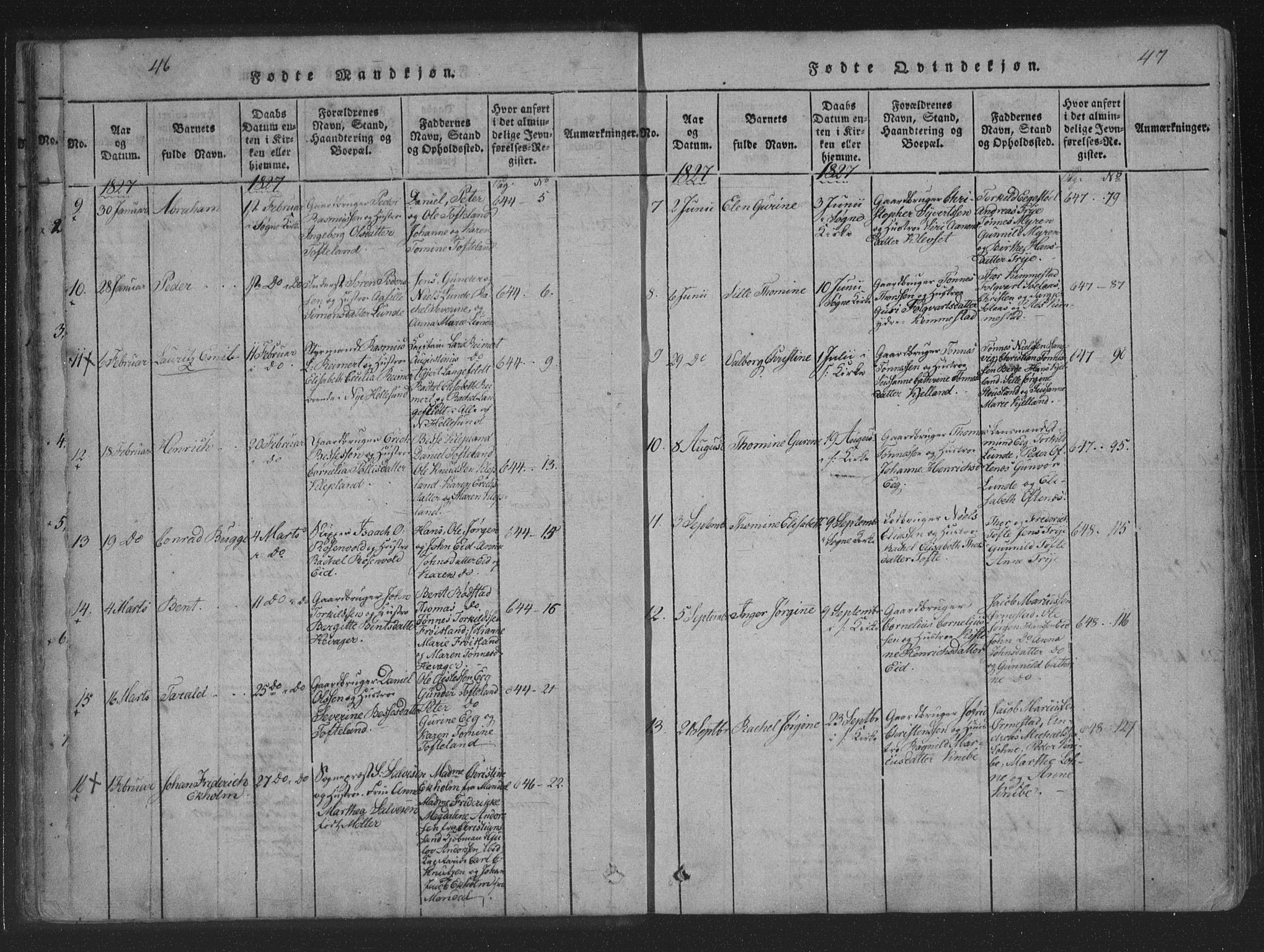 Søgne sokneprestkontor, SAK/1111-0037/F/Fa/Fab/L0008: Parish register (official) no. A 8, 1821-1838, p. 46-47
