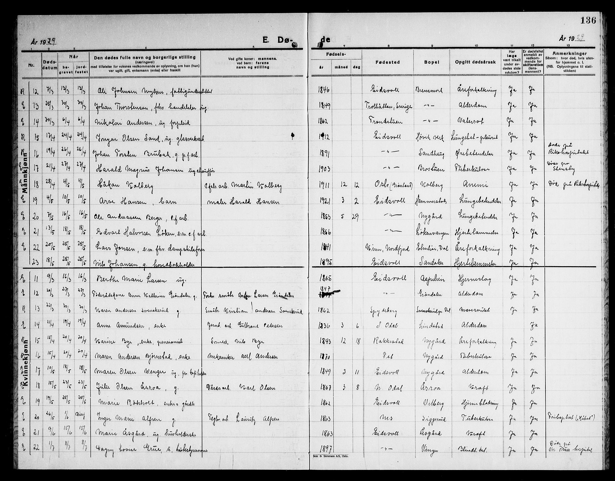 Eidsvoll prestekontor Kirkebøker, AV/SAO-A-10888/G/Ga/L0012: Parish register (copy) no. I 12, 1928-1946, p. 136