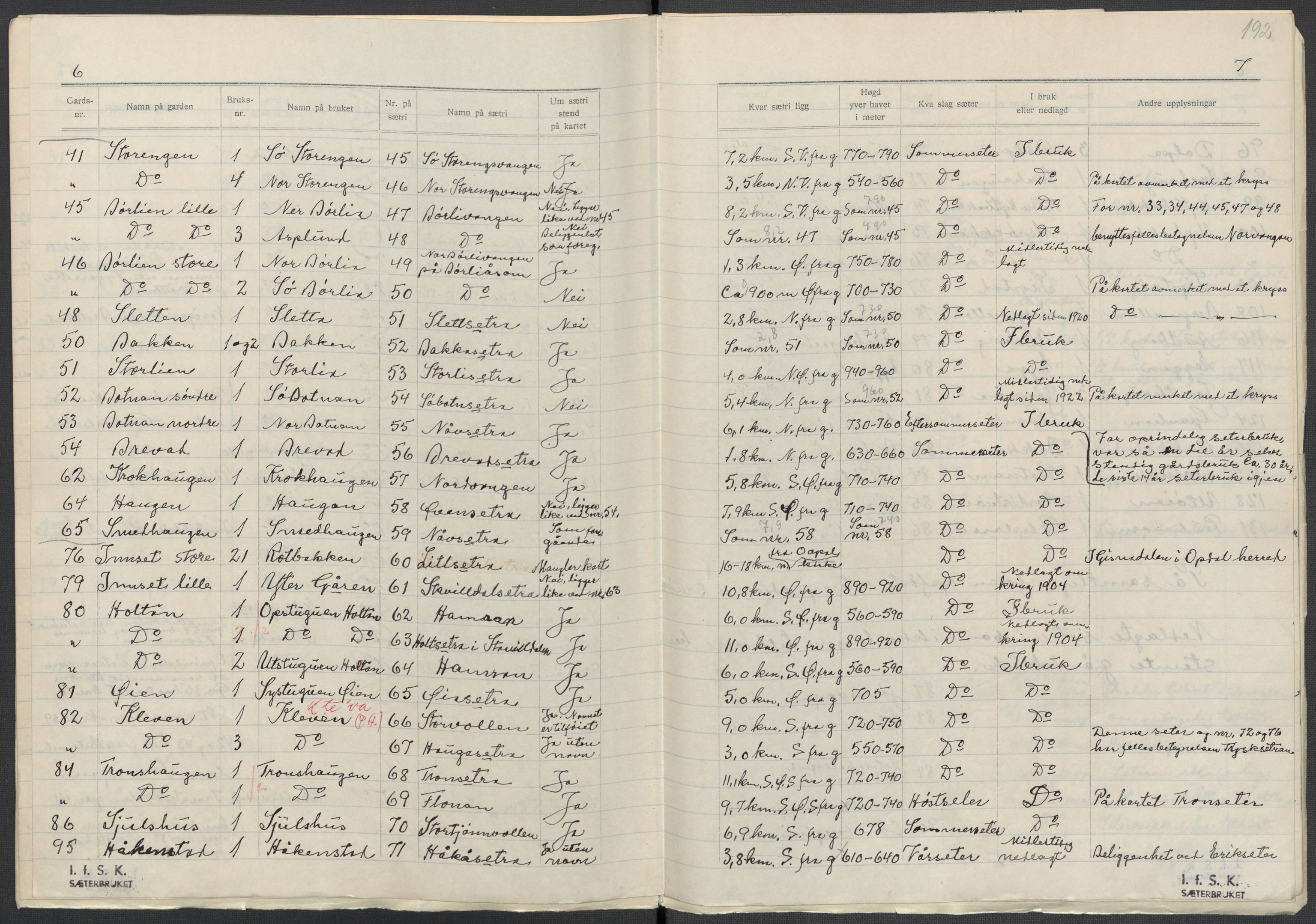 Instituttet for sammenlignende kulturforskning, AV/RA-PA-0424/F/Fc/L0003/0003: Eske B3: / Hedmark (perm VI), 1933-1939, p. 192