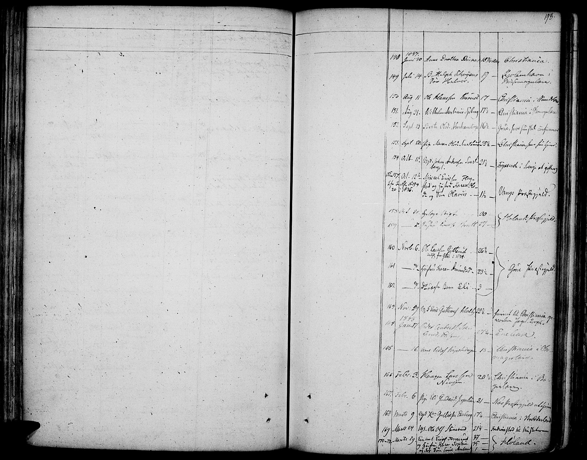 Vinger prestekontor, SAH/PREST-024/H/Ha/Haa/L0007: Parish register (official) no. 7, 1826-1839, p. 198
