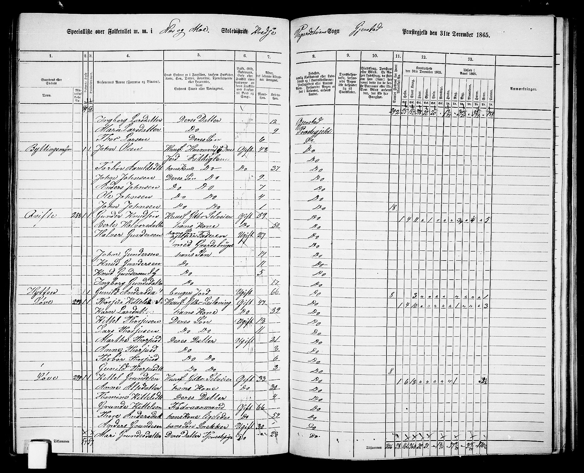 RA, 1865 census for Gjerstad, 1865, p. 157