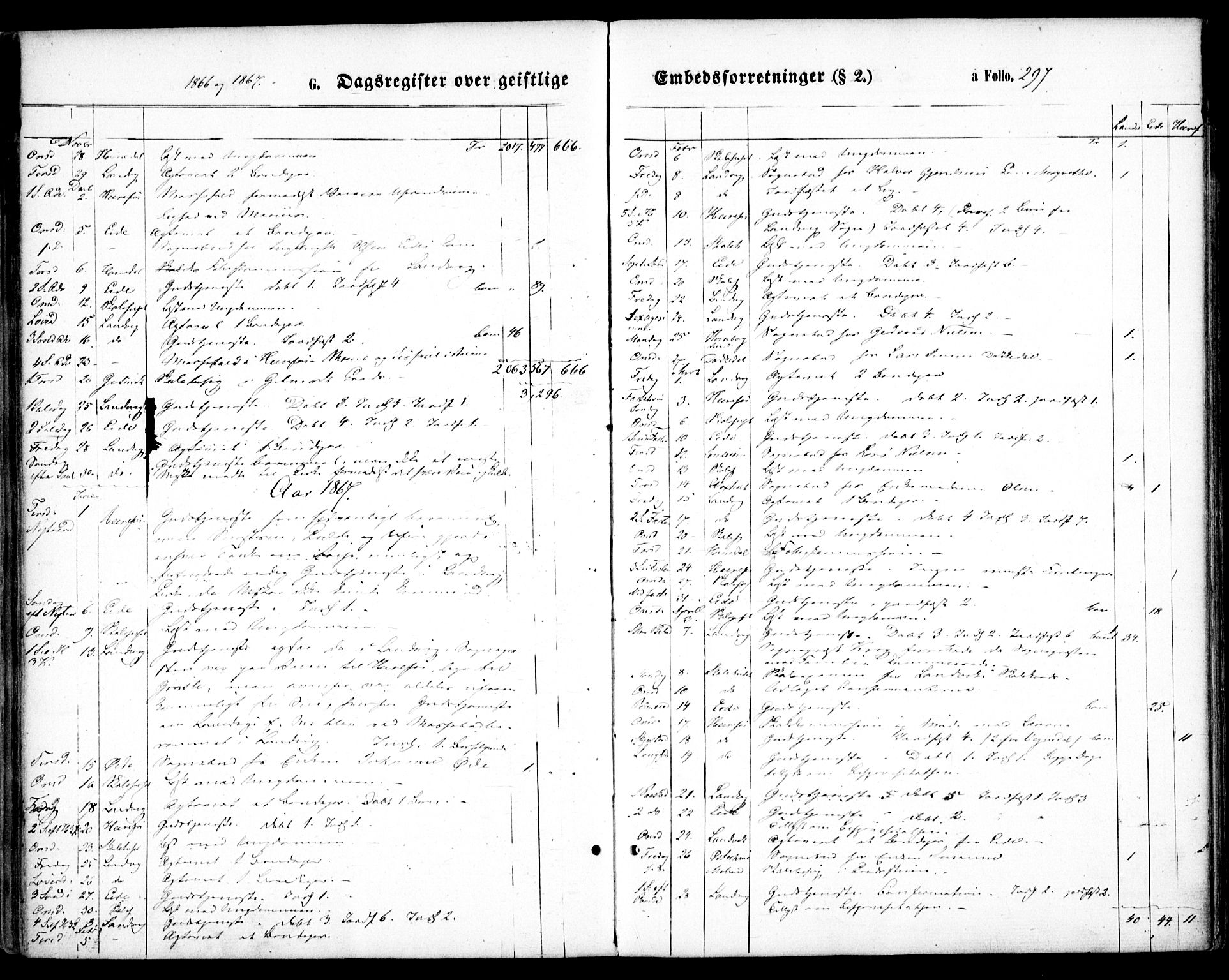 Hommedal sokneprestkontor, AV/SAK-1111-0023/F/Fa/Fab/L0005: Parish register (official) no. A 5, 1861-1877, p. 297