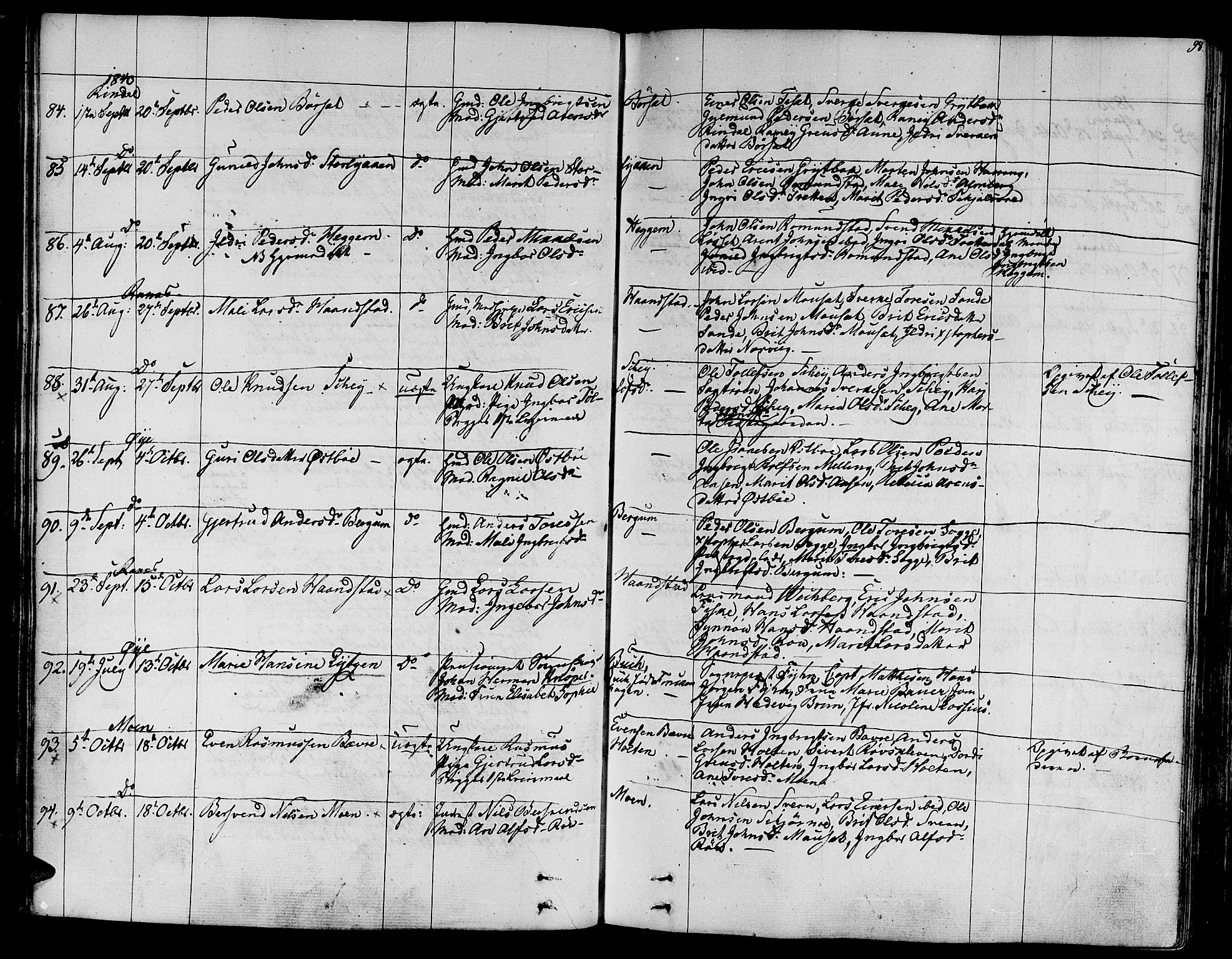 Ministerialprotokoller, klokkerbøker og fødselsregistre - Møre og Romsdal, SAT/A-1454/595/L1042: Parish register (official) no. 595A04, 1829-1843, p. 98
