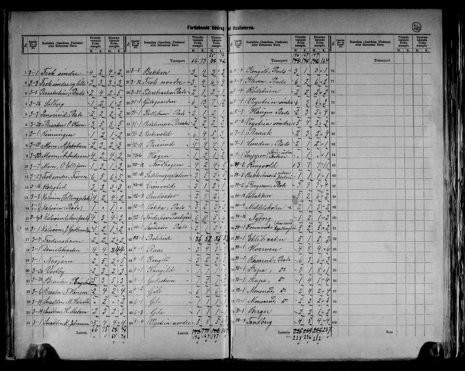 RA, 1891 census for 0613 Norderhov, 1891, p. 5
