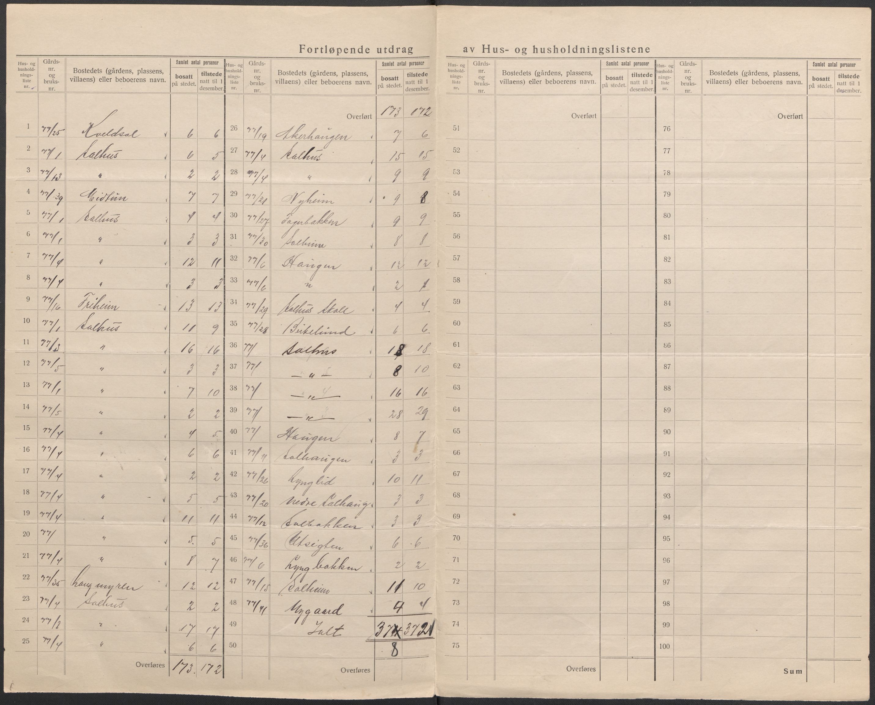 SAB, 1920 census for Åsane, 1920, p. 10