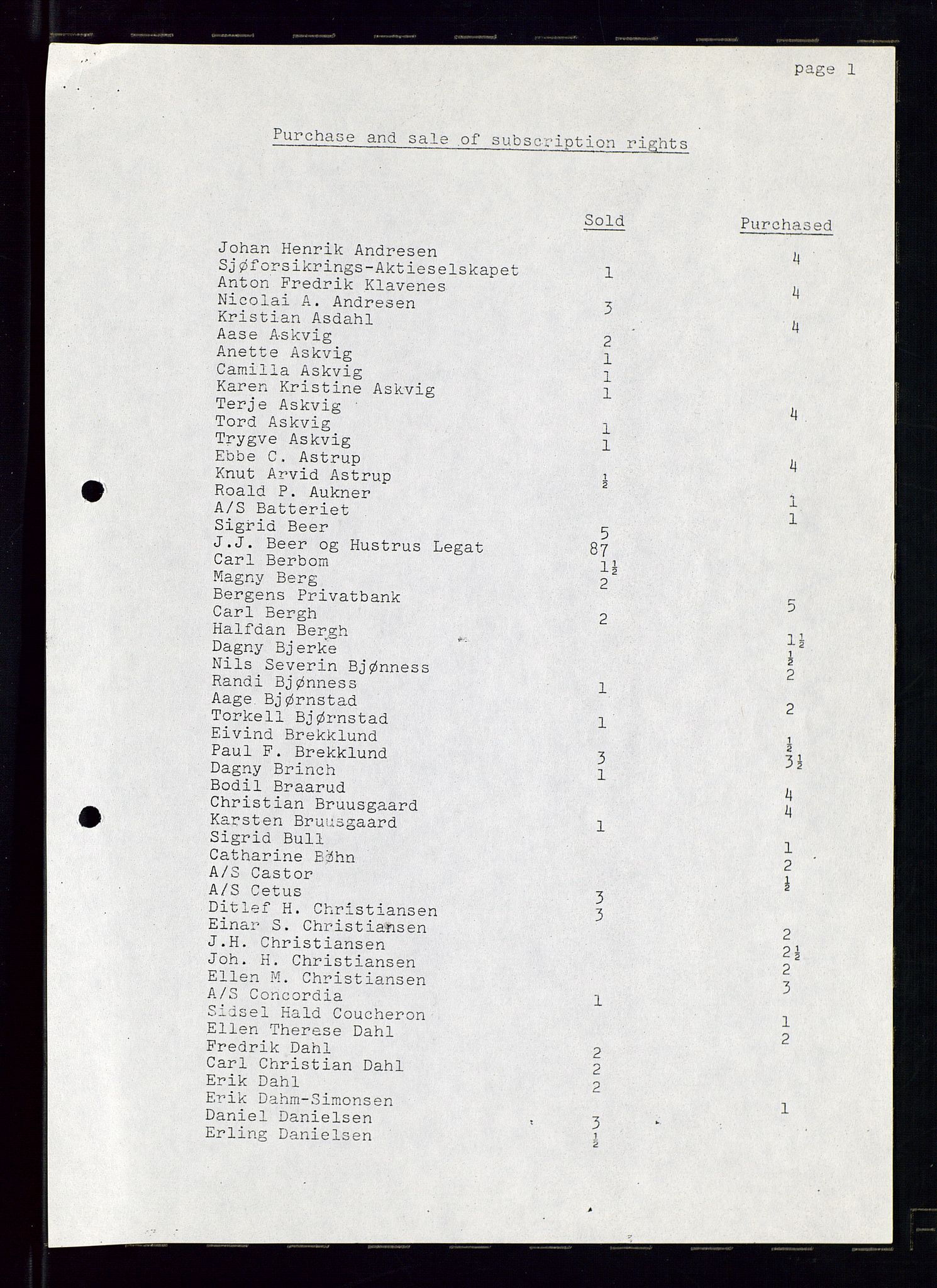 PA 1544 - Norsk Brændselolje A/S, AV/SAST-A-101965/1/A/Ab/L0006/0002: Styremøter  / Styremøter 1974, 1974, p. 8