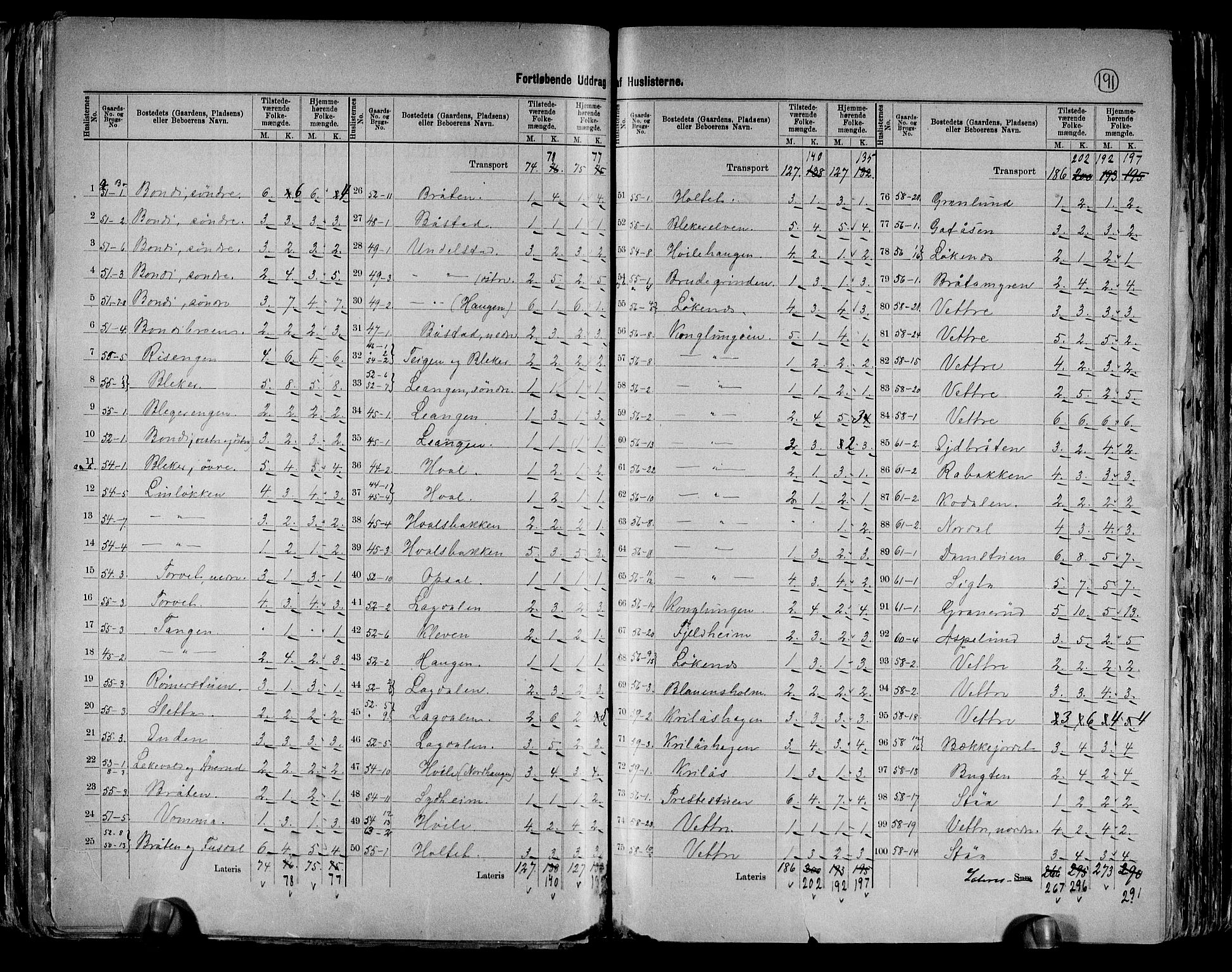 RA, 1891 census for 0220 Asker, 1891, p. 12